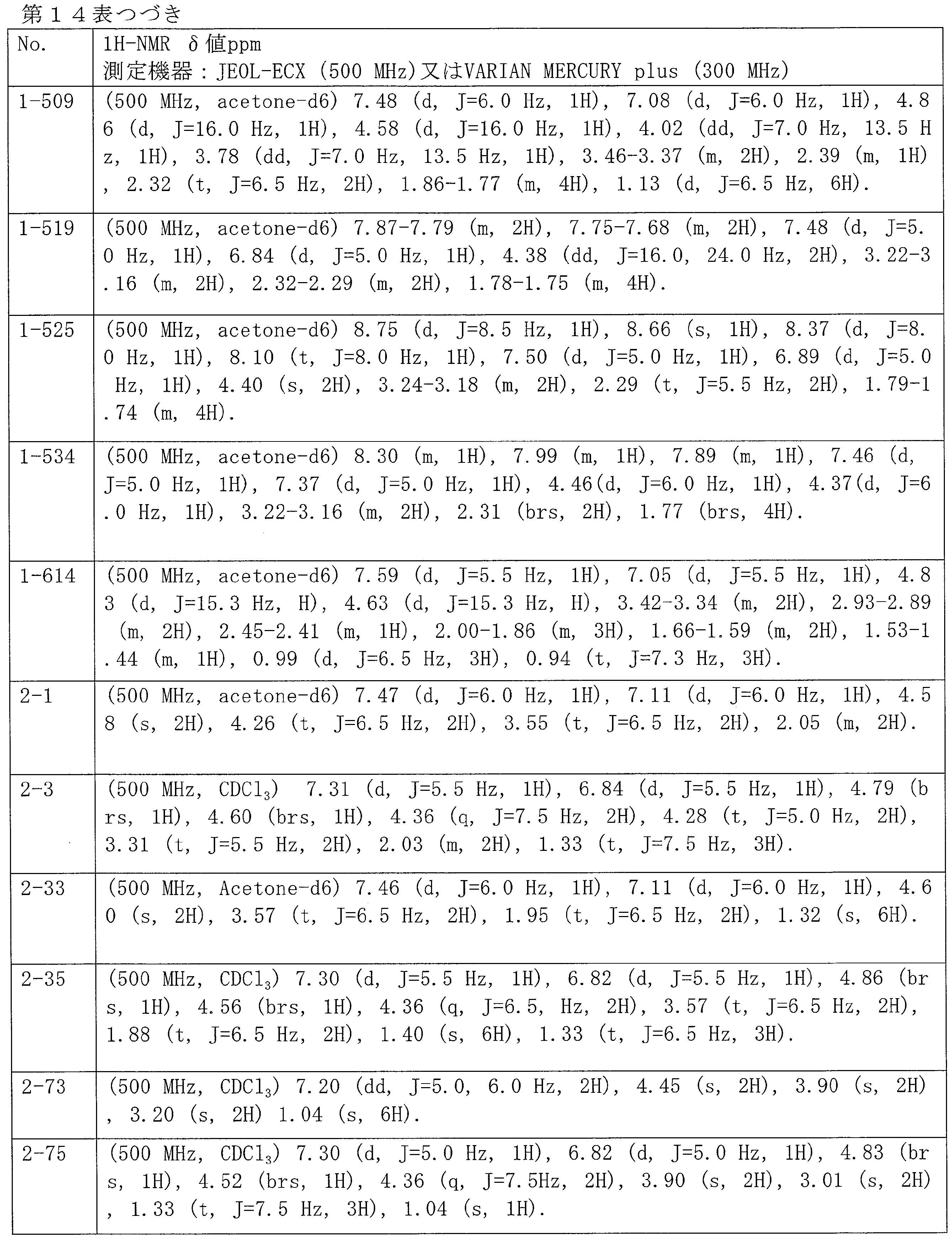 Figure JPOXMLDOC01-appb-T000115