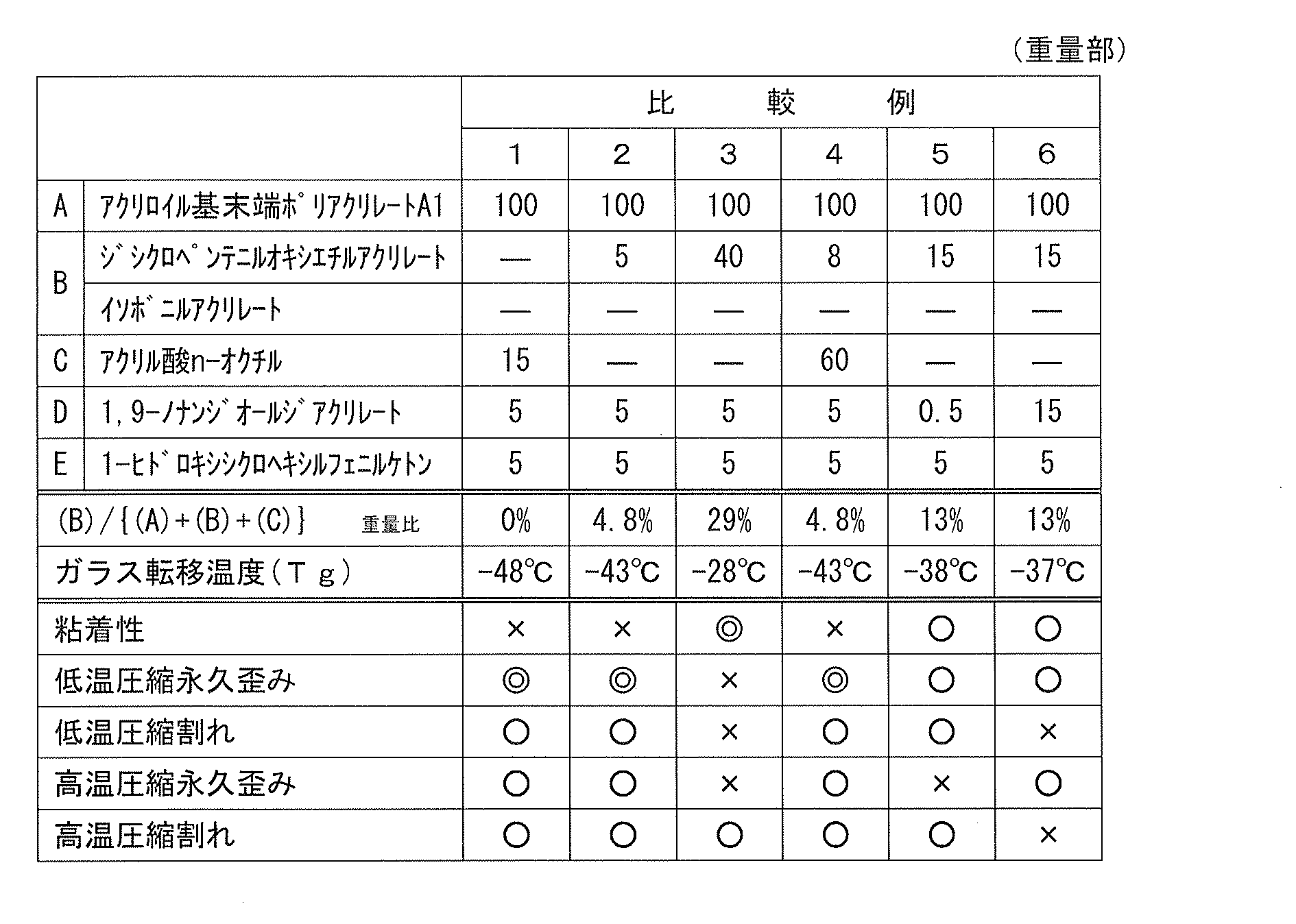 Figure JPOXMLDOC01-appb-T000003