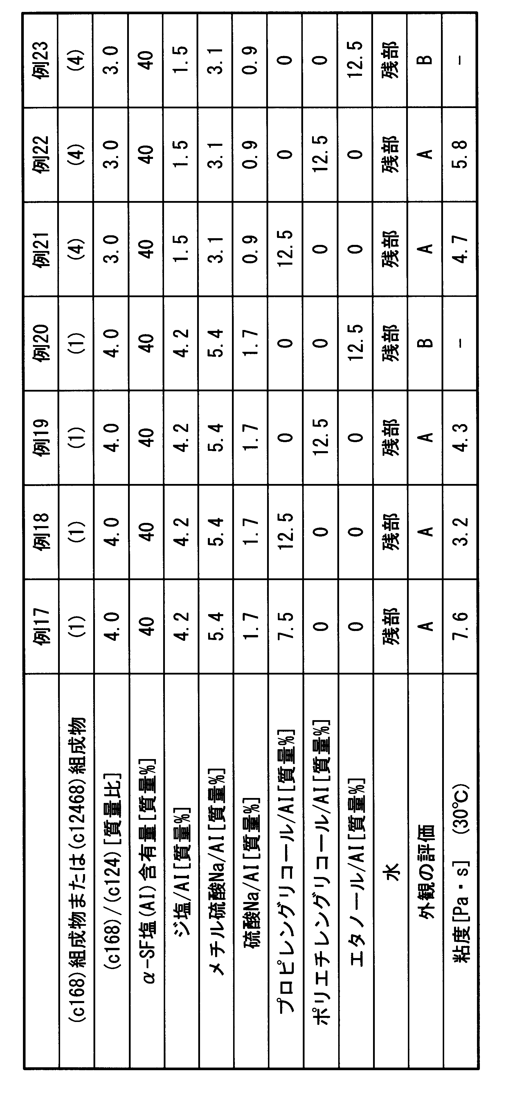 Figure JPOXMLDOC01-appb-T000005
