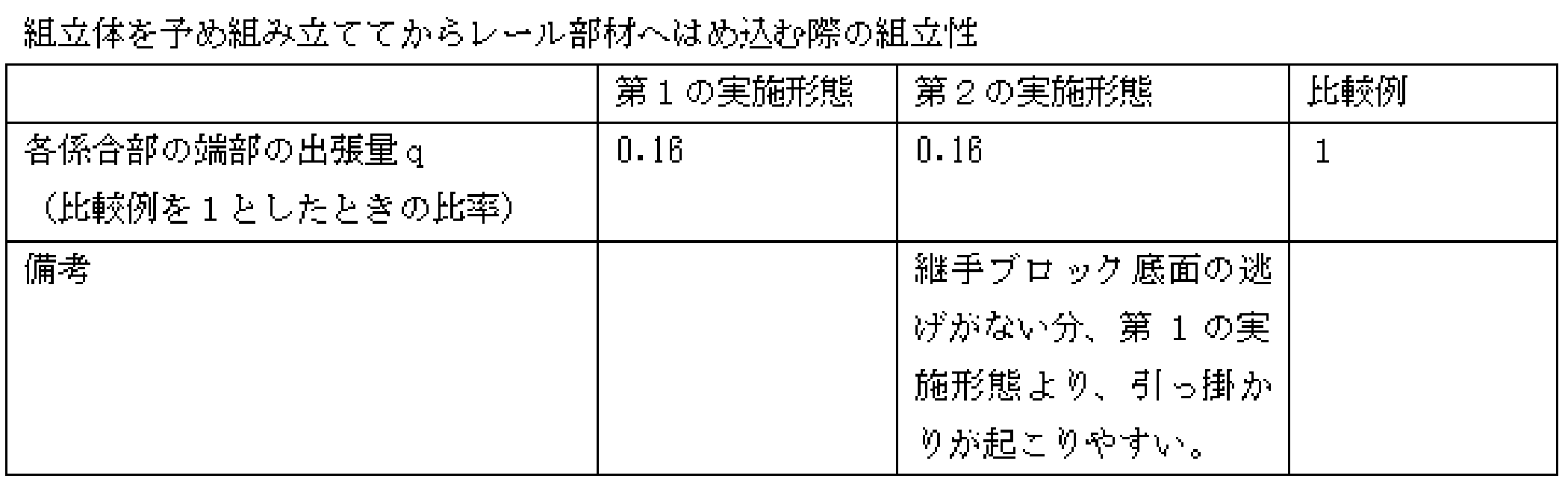 Figure JPOXMLDOC01-appb-T000006