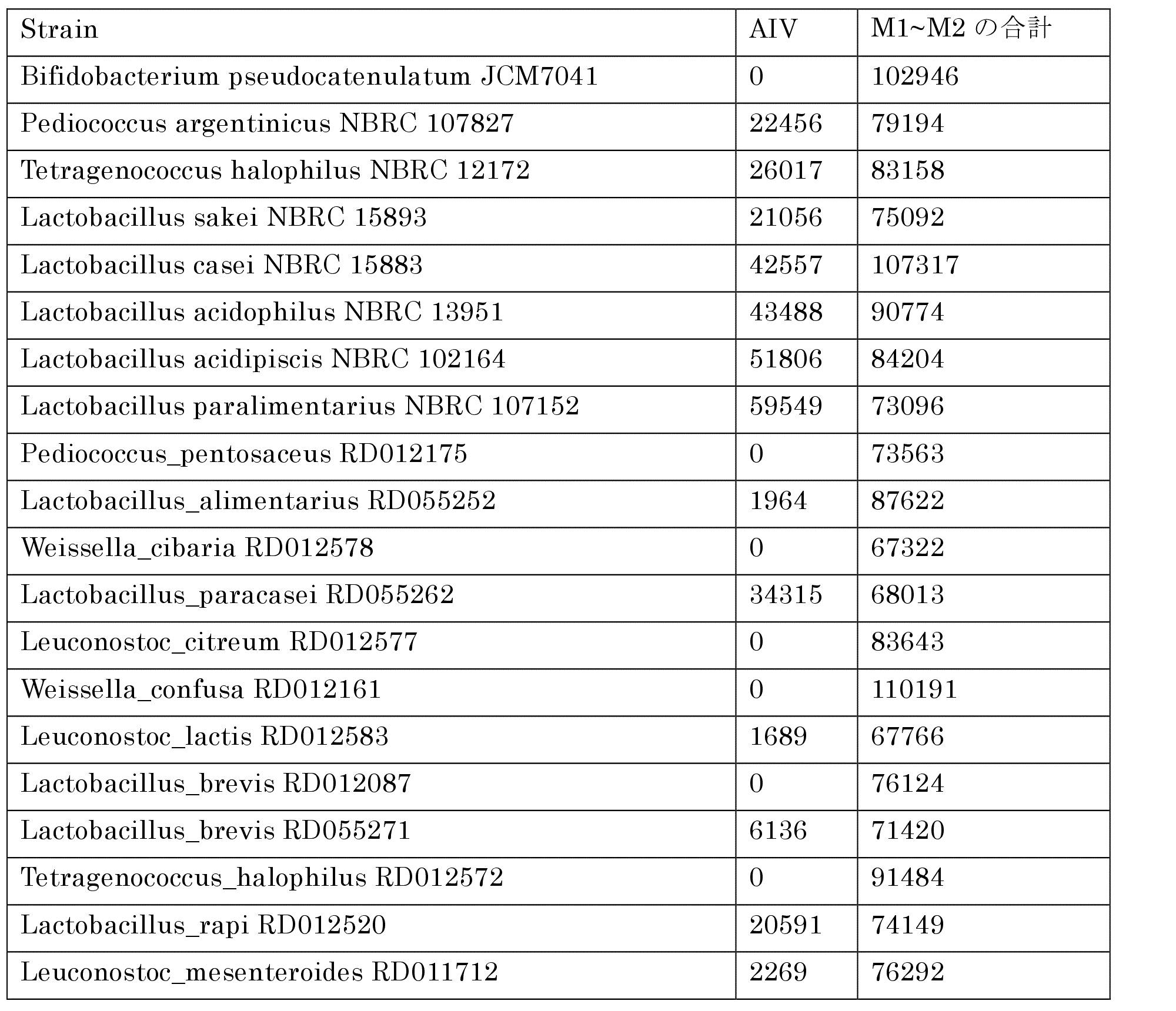 Figure JPOXMLDOC01-appb-T000020