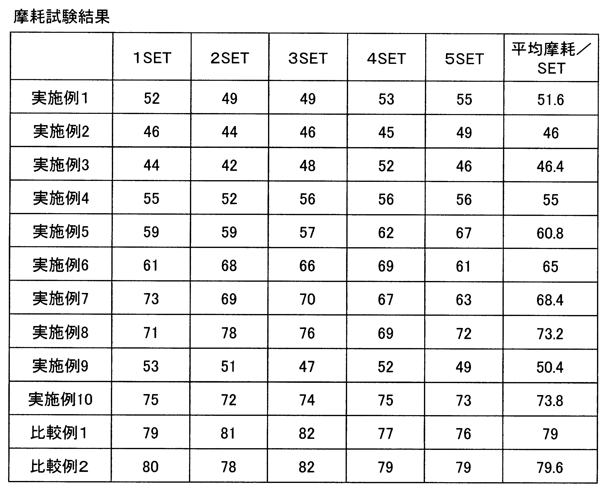 Figure JPOXMLDOC01-appb-T000002