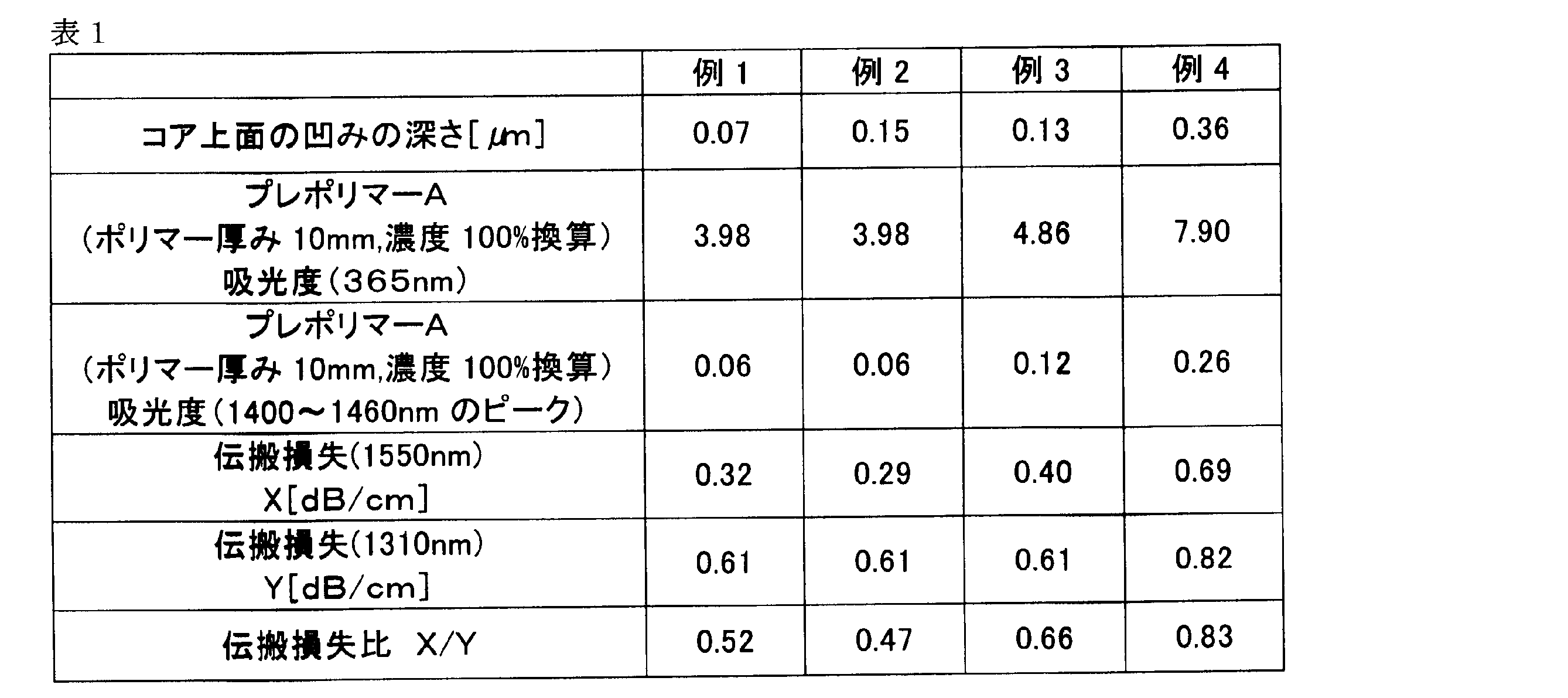 Figure JPOXMLDOC01-appb-T000002