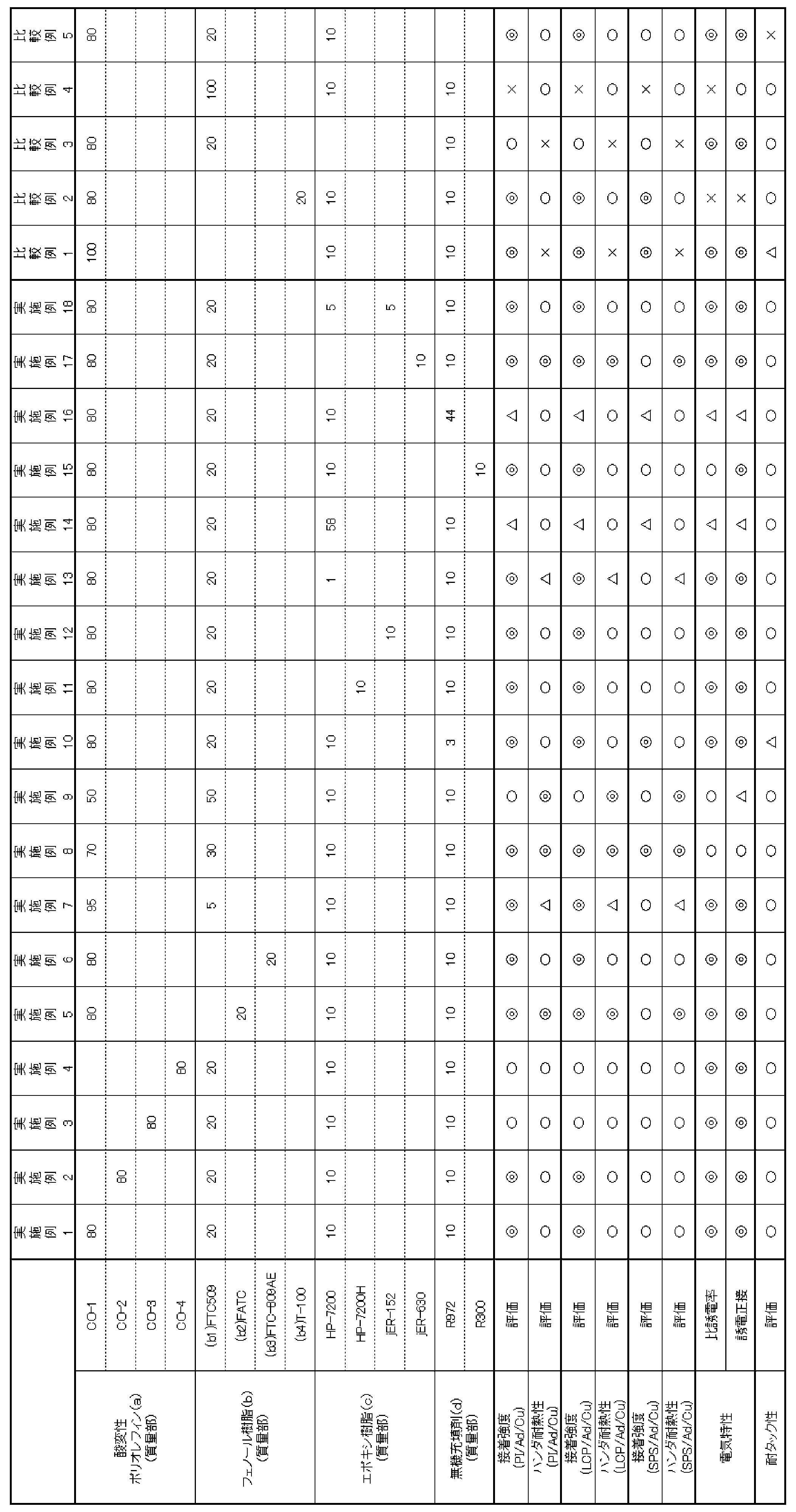 Figure JPOXMLDOC01-appb-T000005
