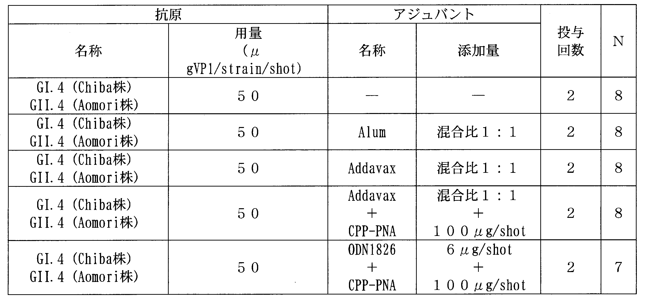 Figure JPOXMLDOC01-appb-T000003