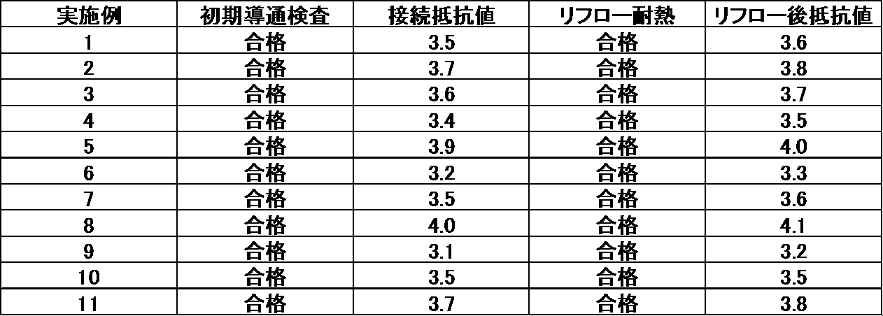 Figure JPOXMLDOC01-appb-T000001