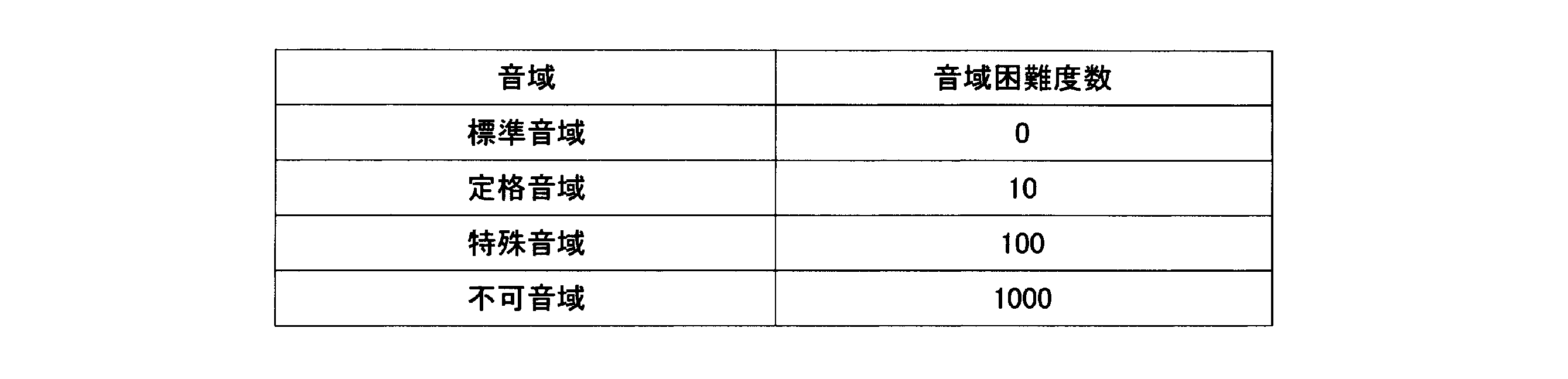 Figure JPOXMLDOC01-appb-T000002