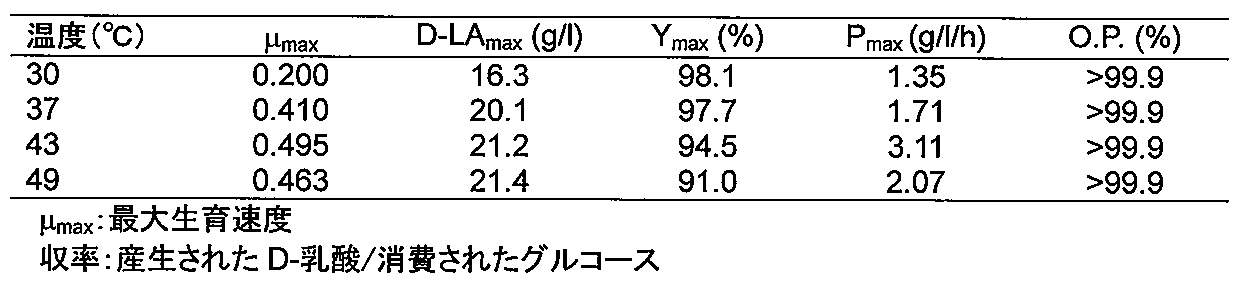 Figure JPOXMLDOC01-appb-T000004