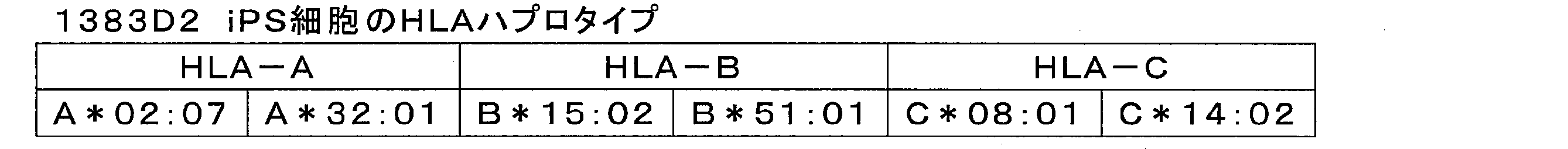Woa1 Method For Producing Low Antigenic Cell Google Patents Woa1 Method For Producing Low Antigenic Cell Google Patents