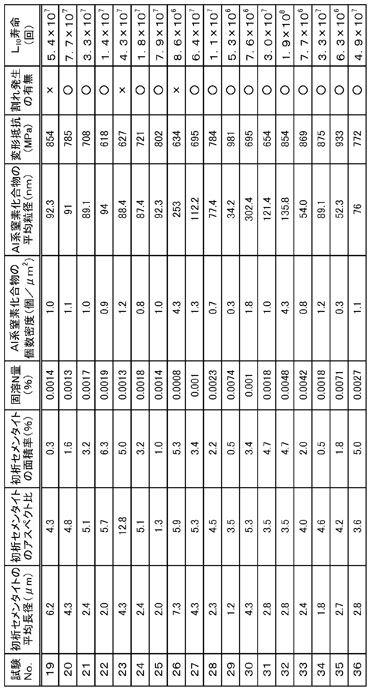 Figure JPOXMLDOC01-appb-T000006