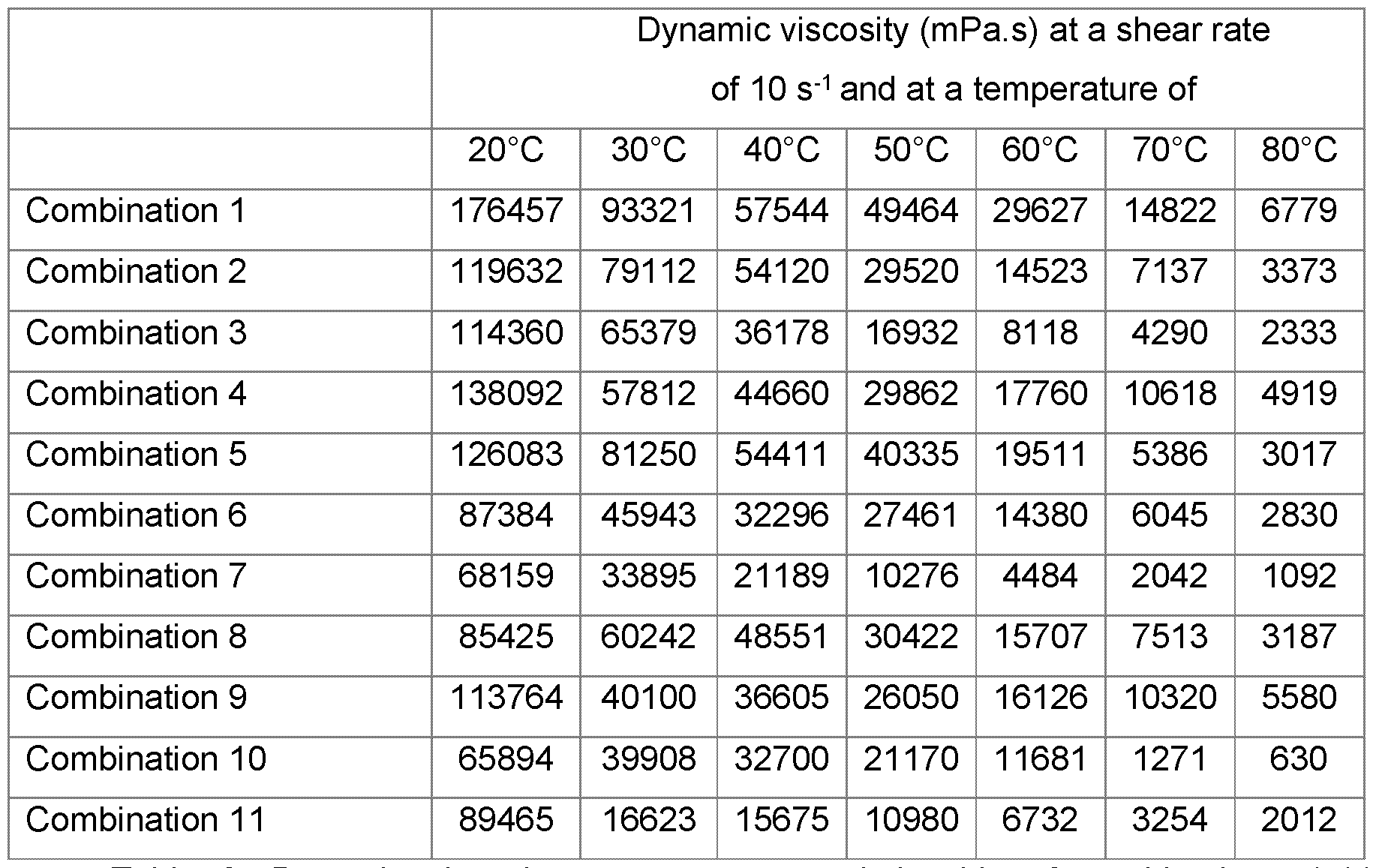 WO2022129318A1 - Transparent gel - Google Patents