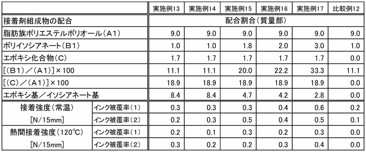 Figure JPOXMLDOC01-appb-T000007