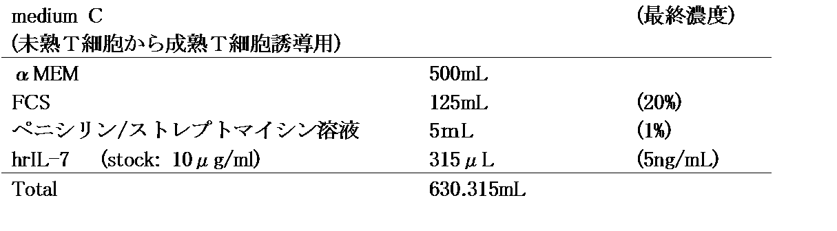 Figure JPOXMLDOC01-appb-T000004