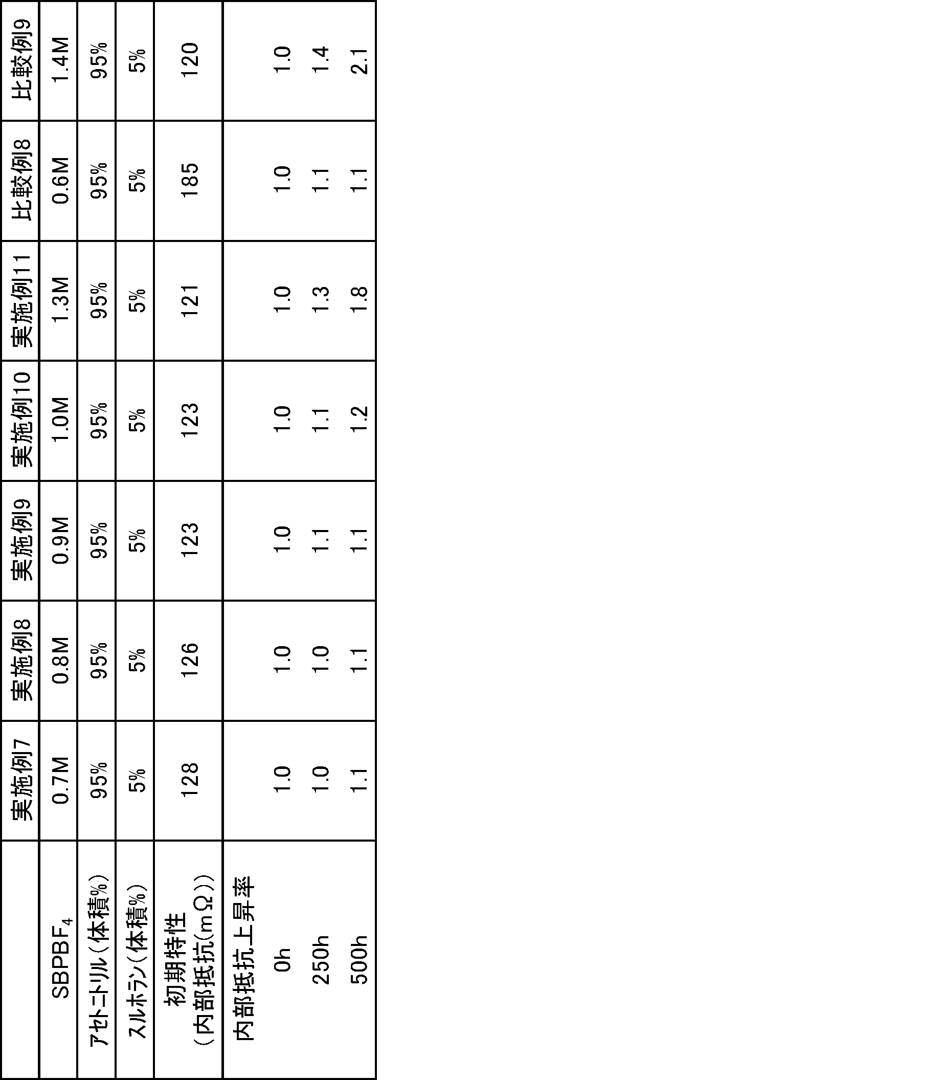 Figure JPOXMLDOC01-appb-T000037