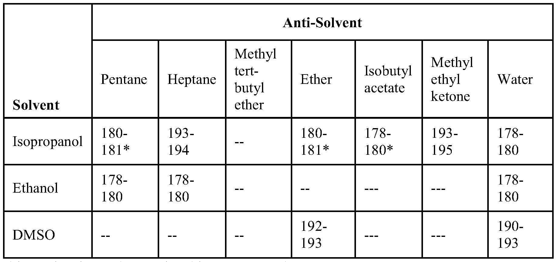 Figure imgf000064_0001