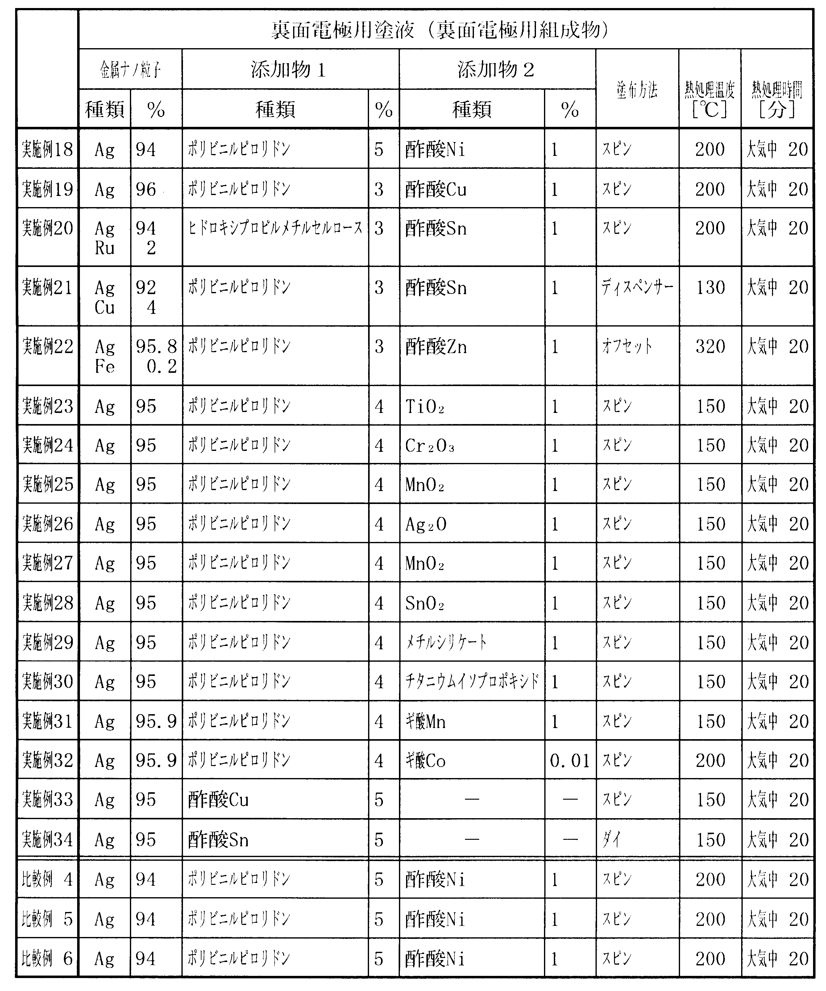 Figure JPOXMLDOC01-appb-T000013
