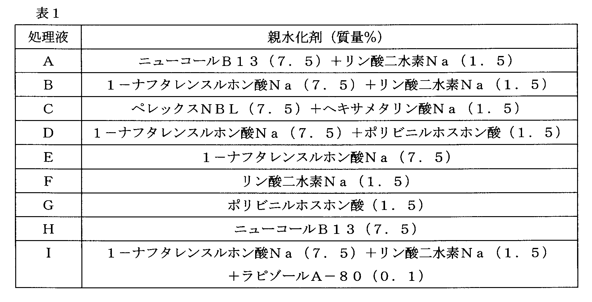Figure JPOXMLDOC01-appb-T000031