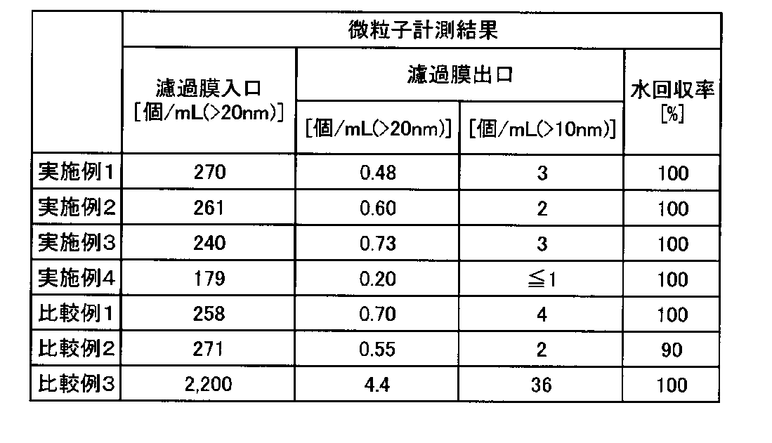 Figure JPOXMLDOC01-appb-T000003