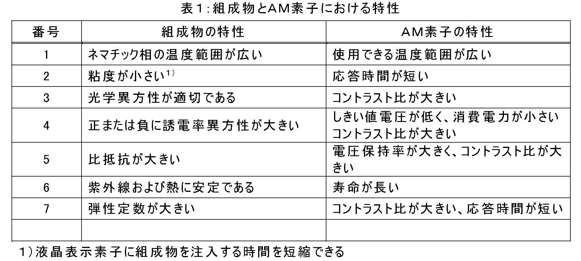 Figure JPOXMLDOC01-appb-T000015