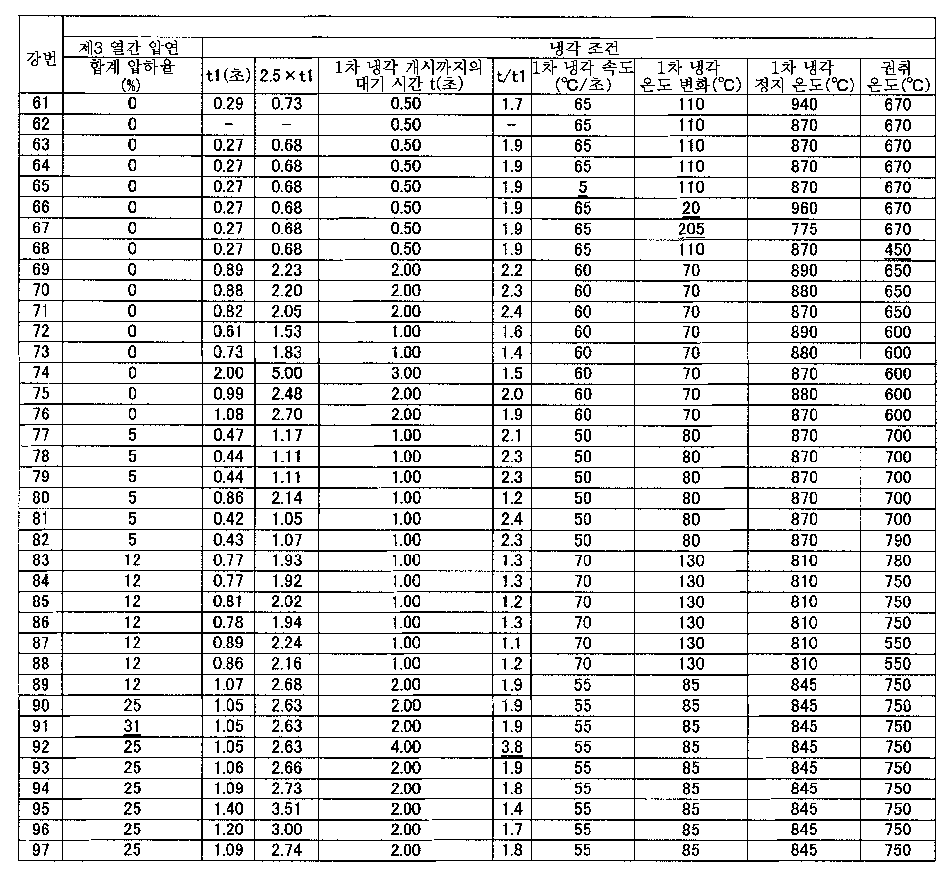 Figure pct00020