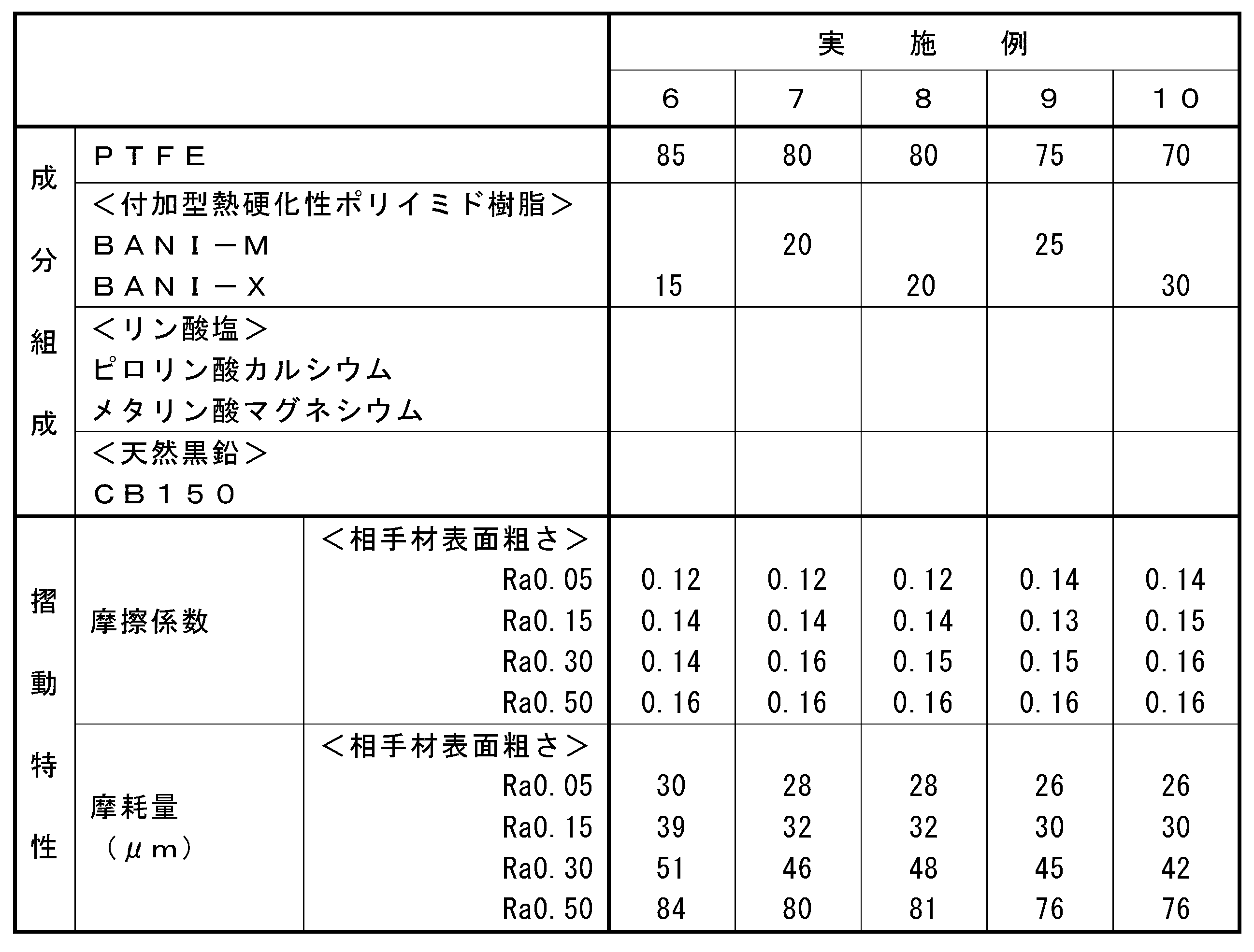 Figure JPOXMLDOC01-appb-T000005