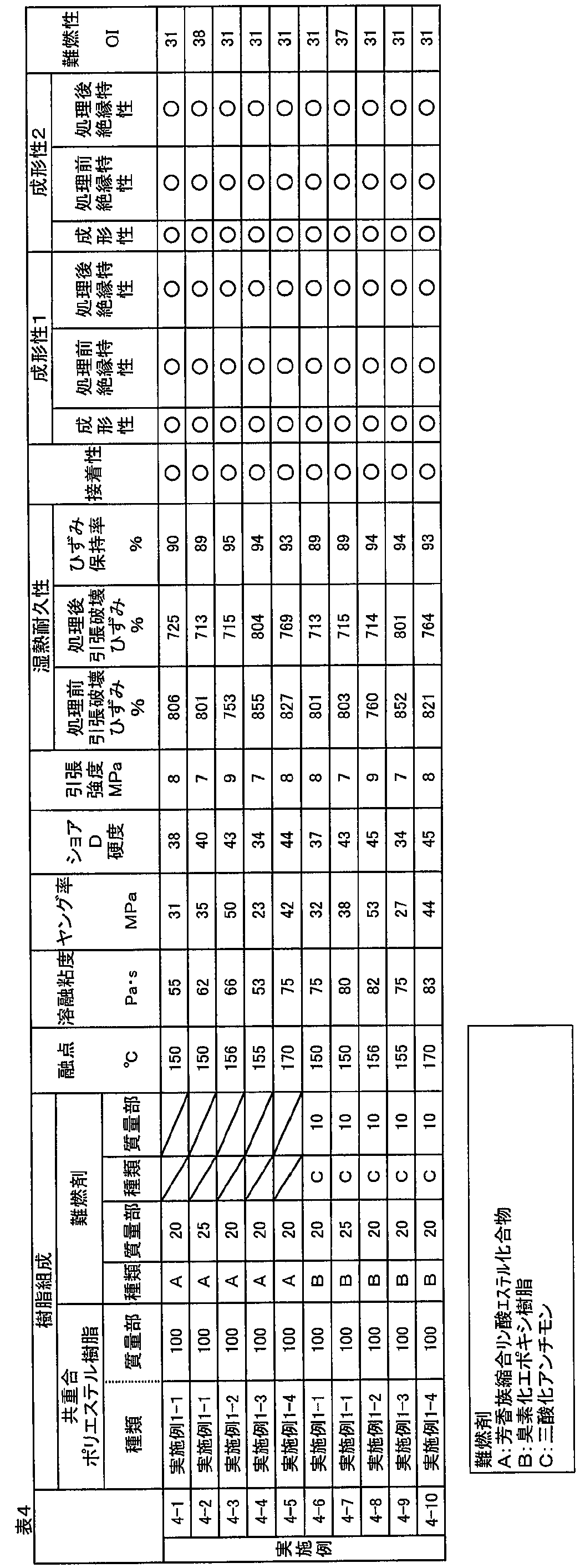 Figure JPOXMLDOC01-appb-T000007