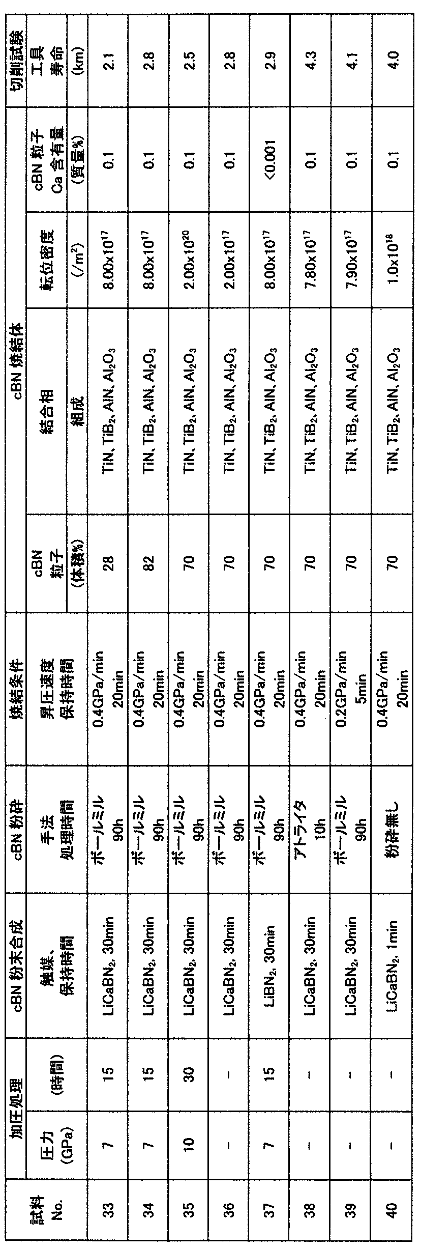 Figure JPOXMLDOC01-appb-T000004