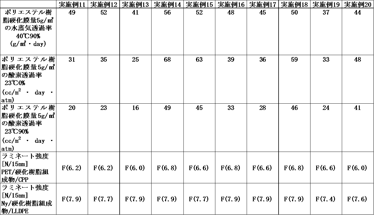 Figure JPOXMLDOC01-appb-T000016