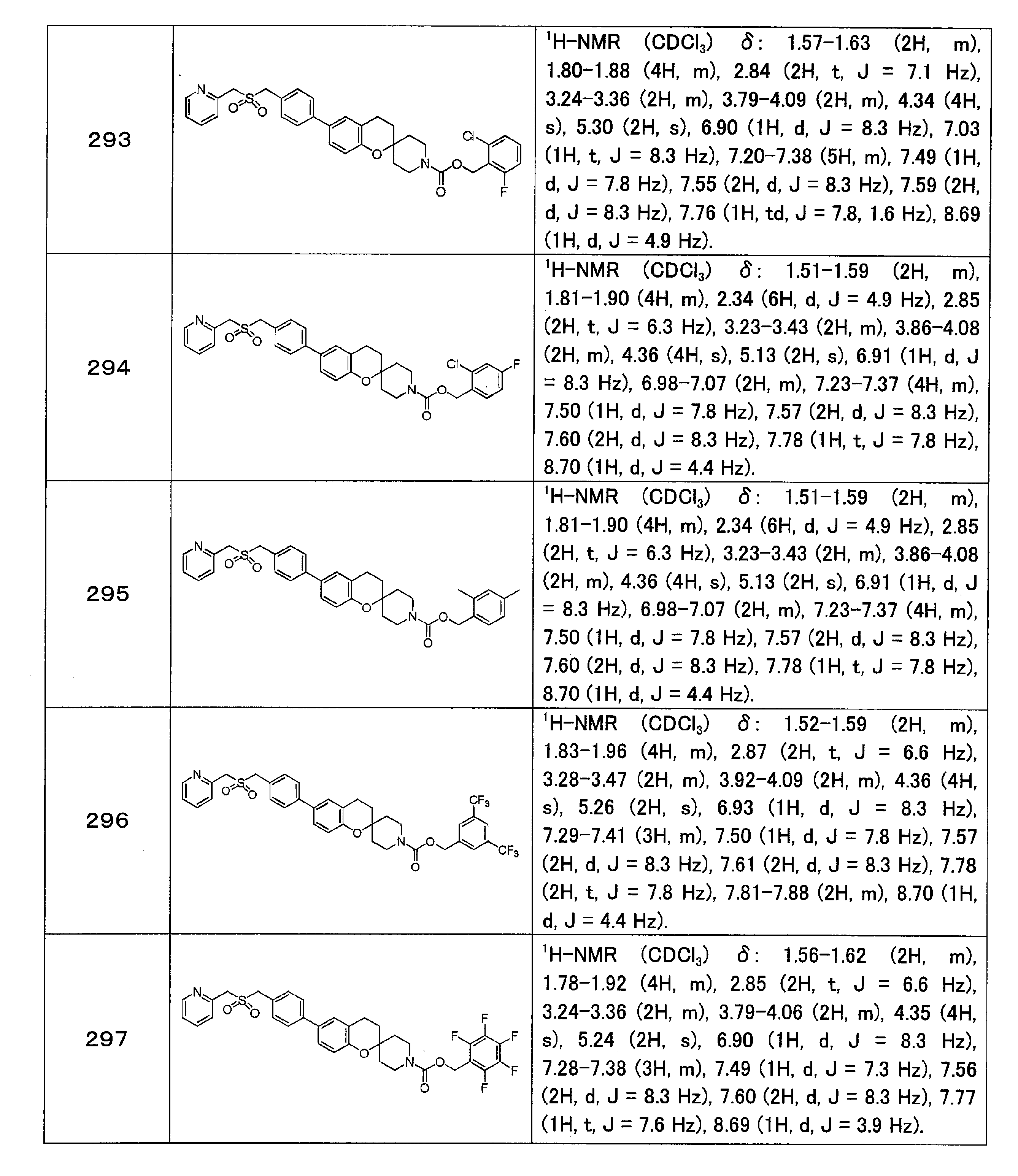 Figure JPOXMLDOC01-appb-T000071