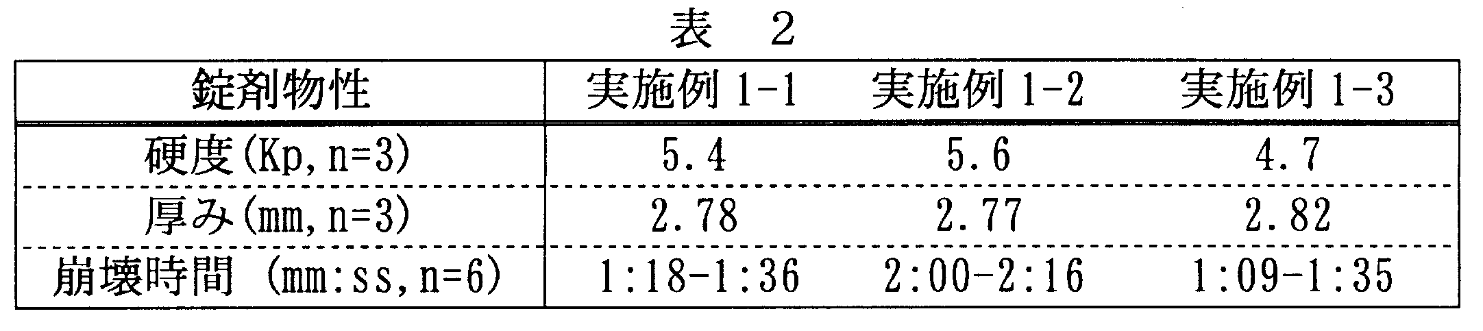 Figure JPOXMLDOC01-appb-T000002