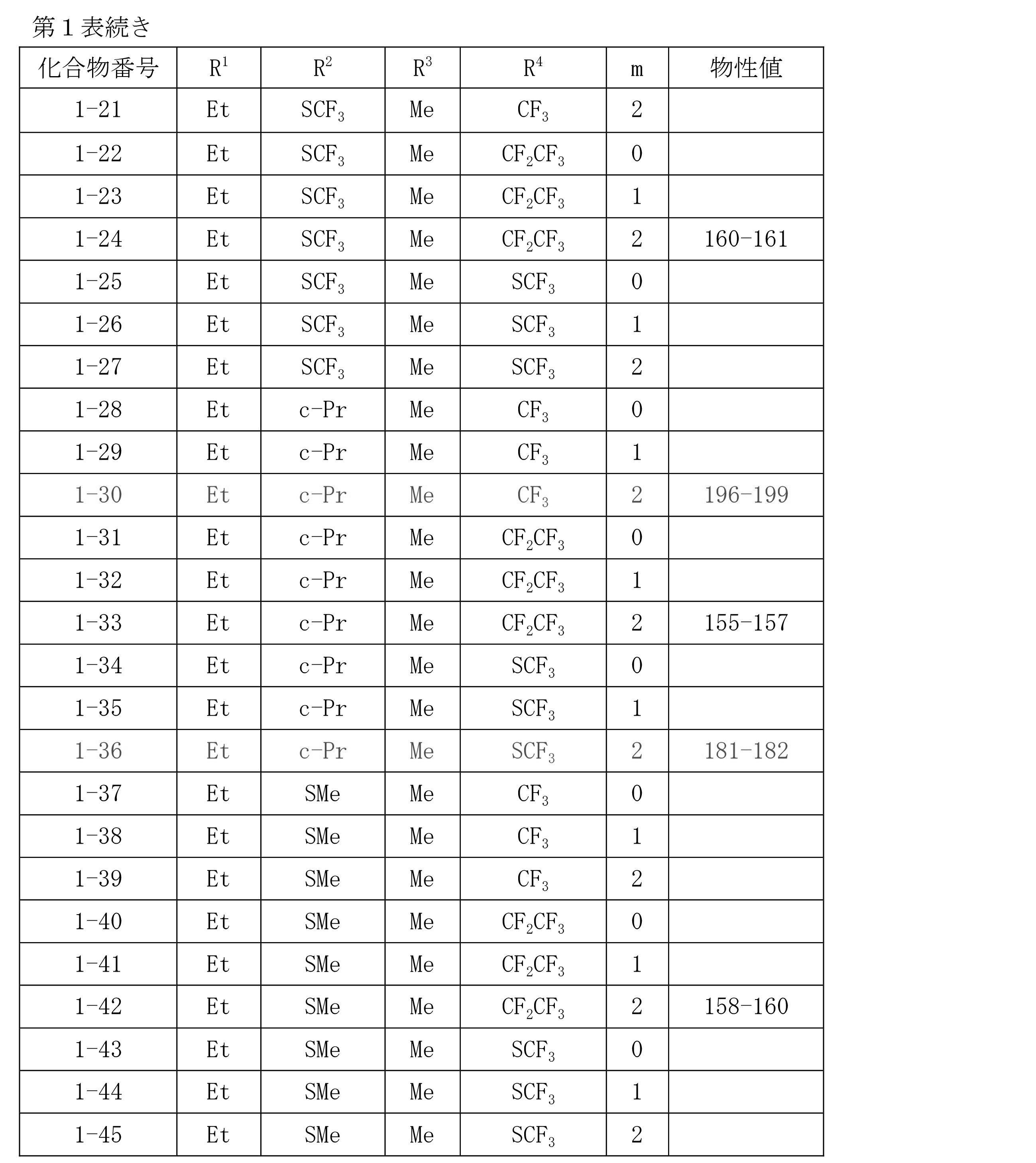 Figure JPOXMLDOC01-appb-T000008