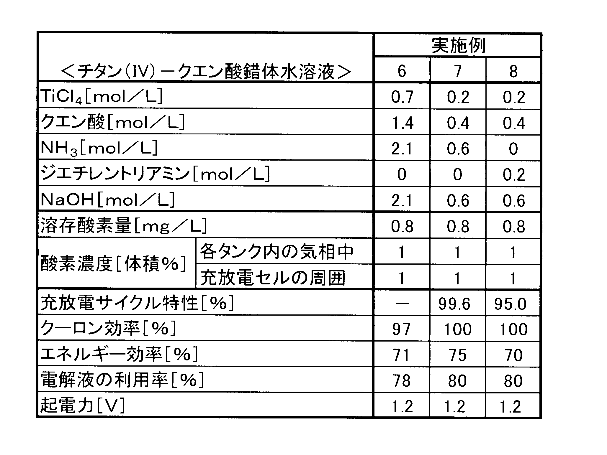 Figure JPOXMLDOC01-appb-T000005