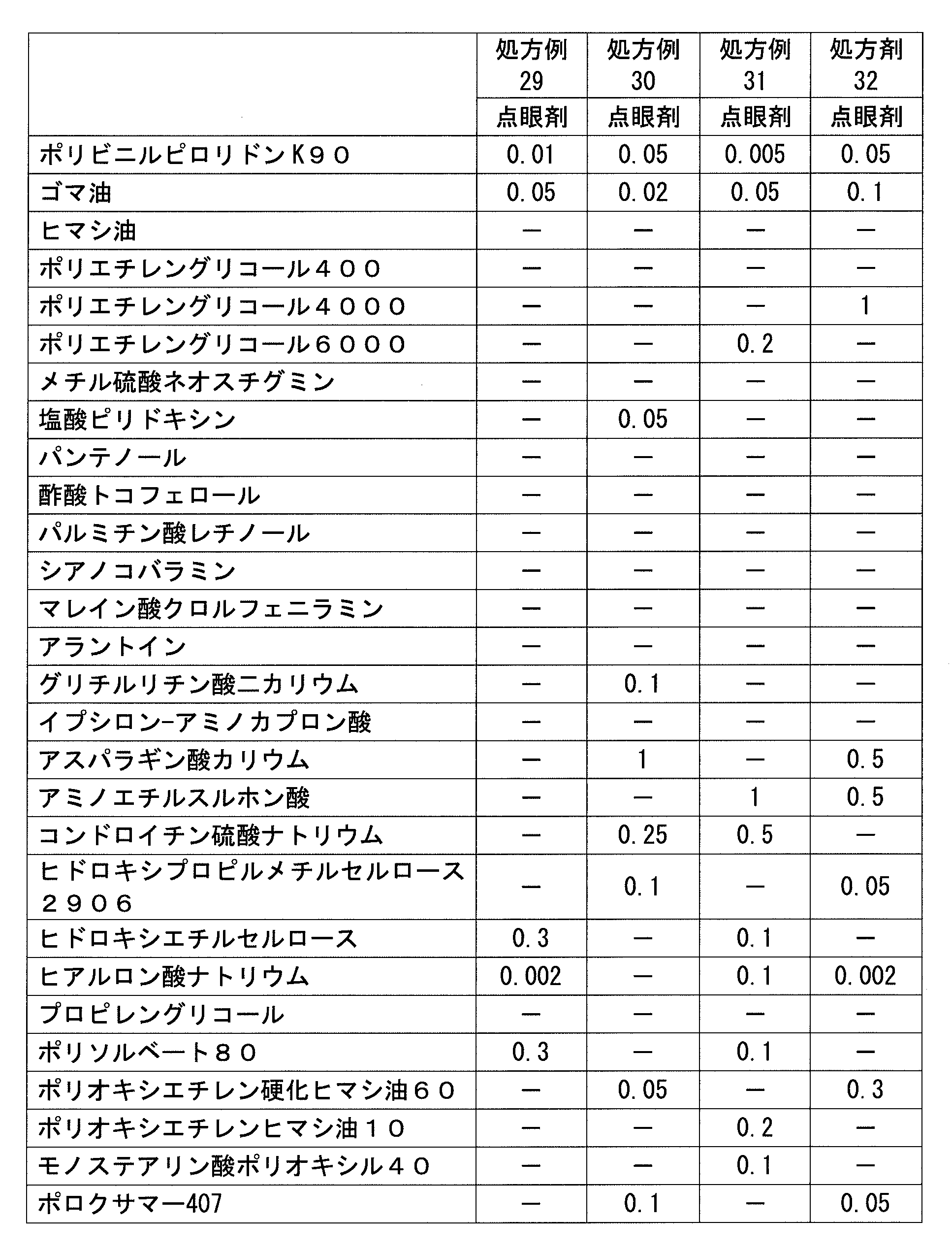 Figure JPOXMLDOC01-appb-T000012