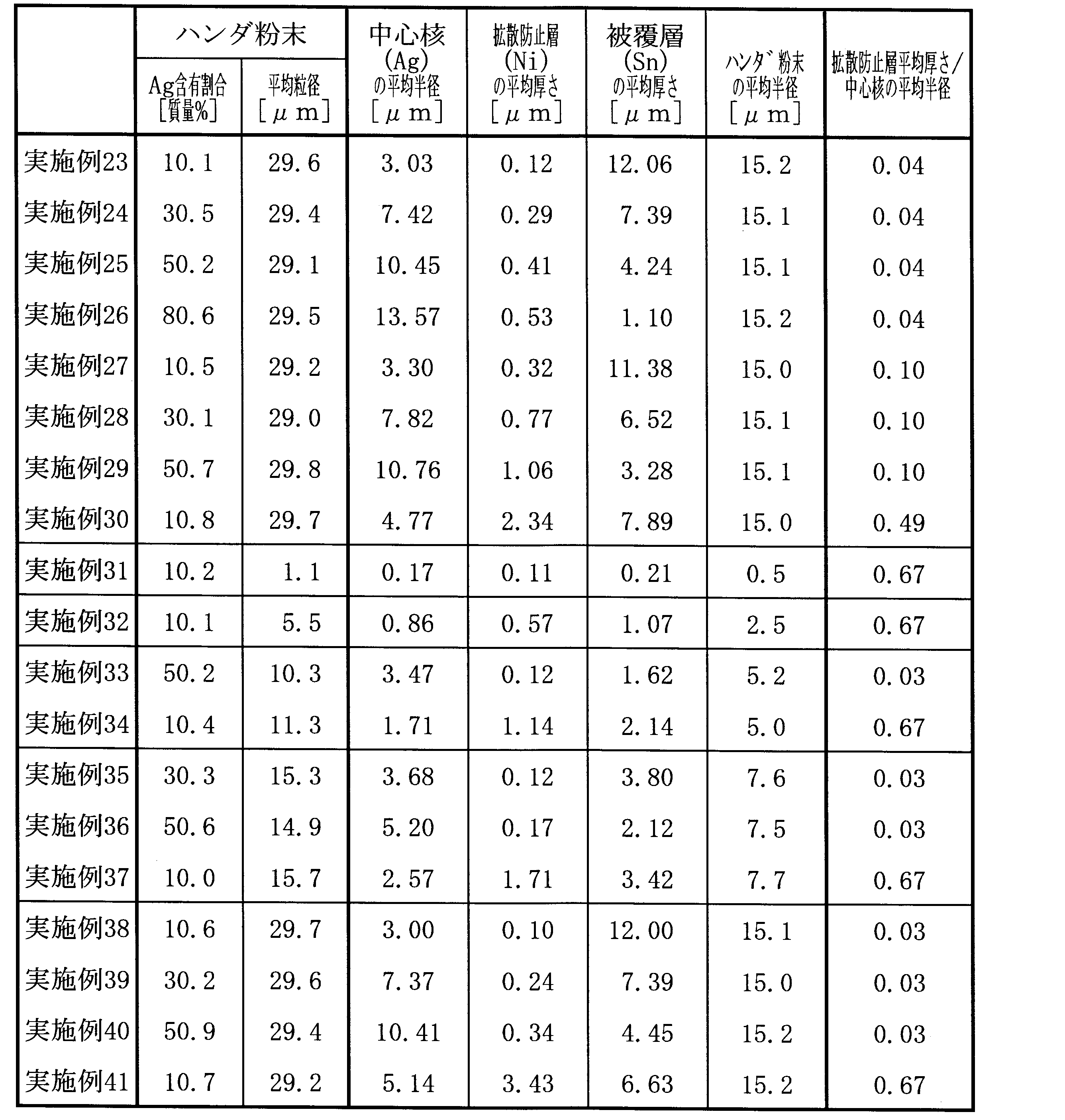 Figure JPOXMLDOC01-appb-T000002