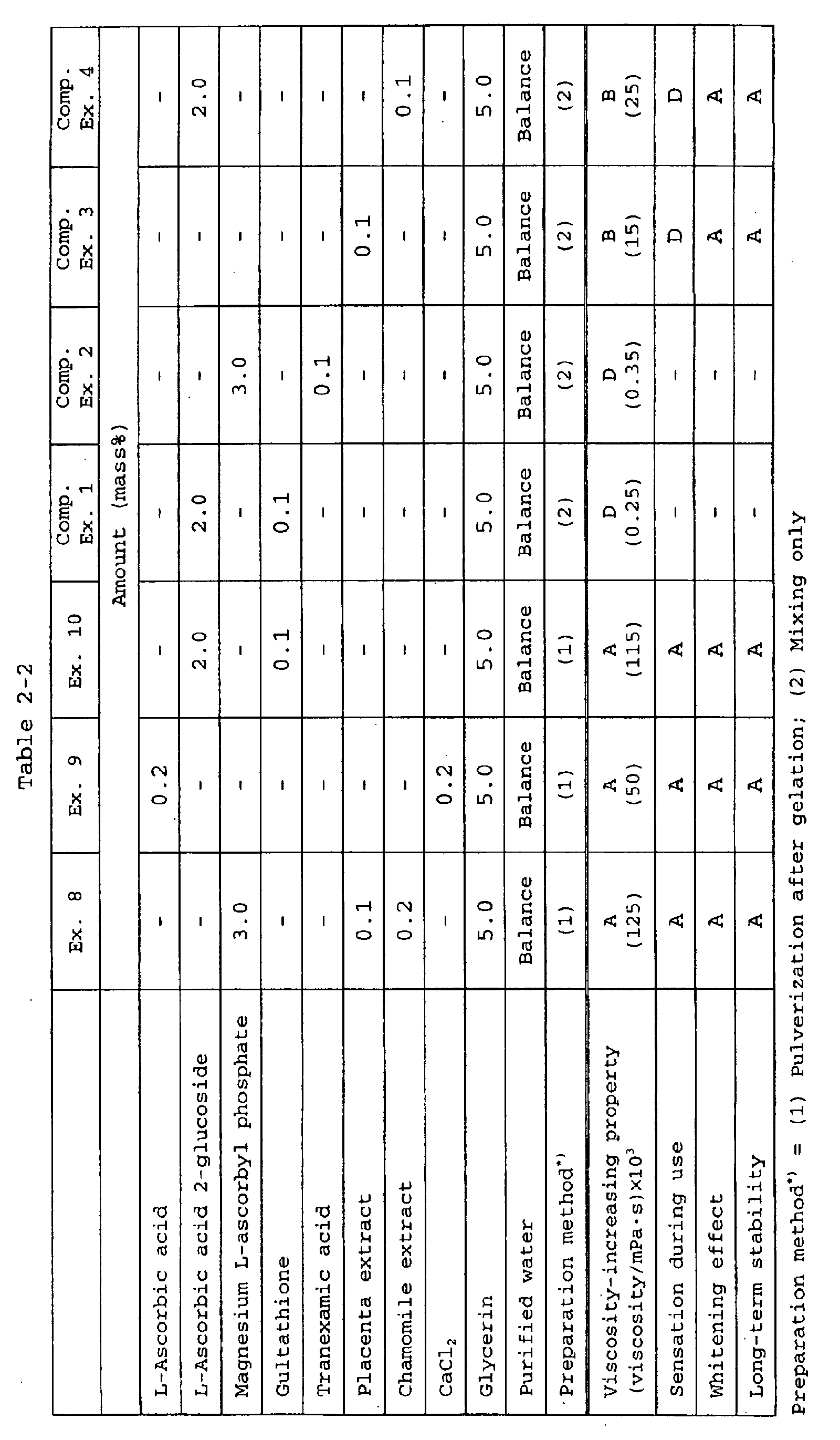 Figure 00220001
