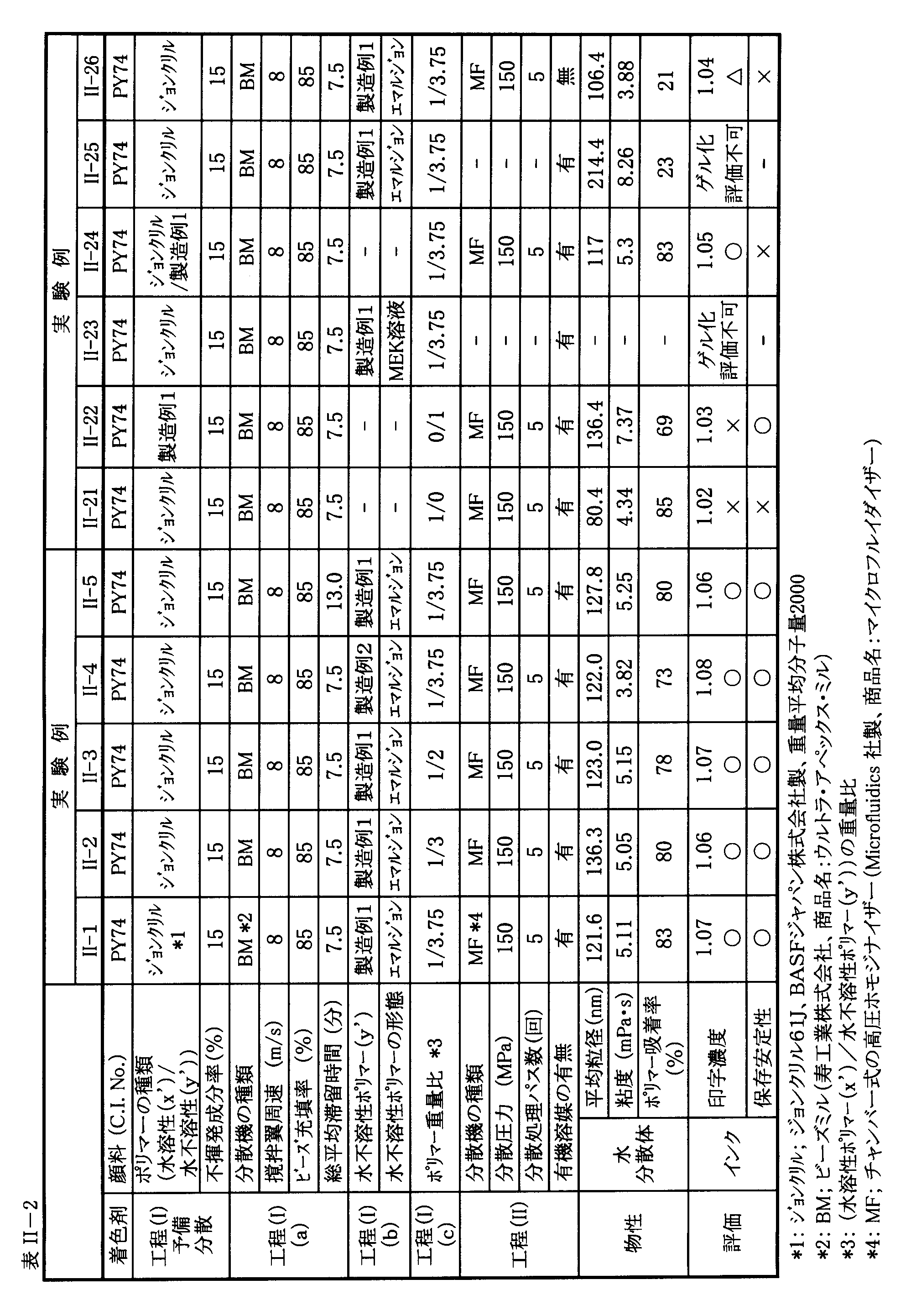 Figure JPOXMLDOC01-appb-T000004
