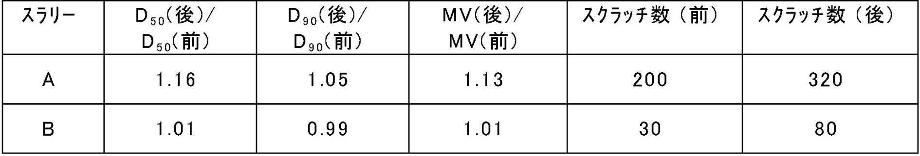 Figure JPOXMLDOC01-appb-T000003