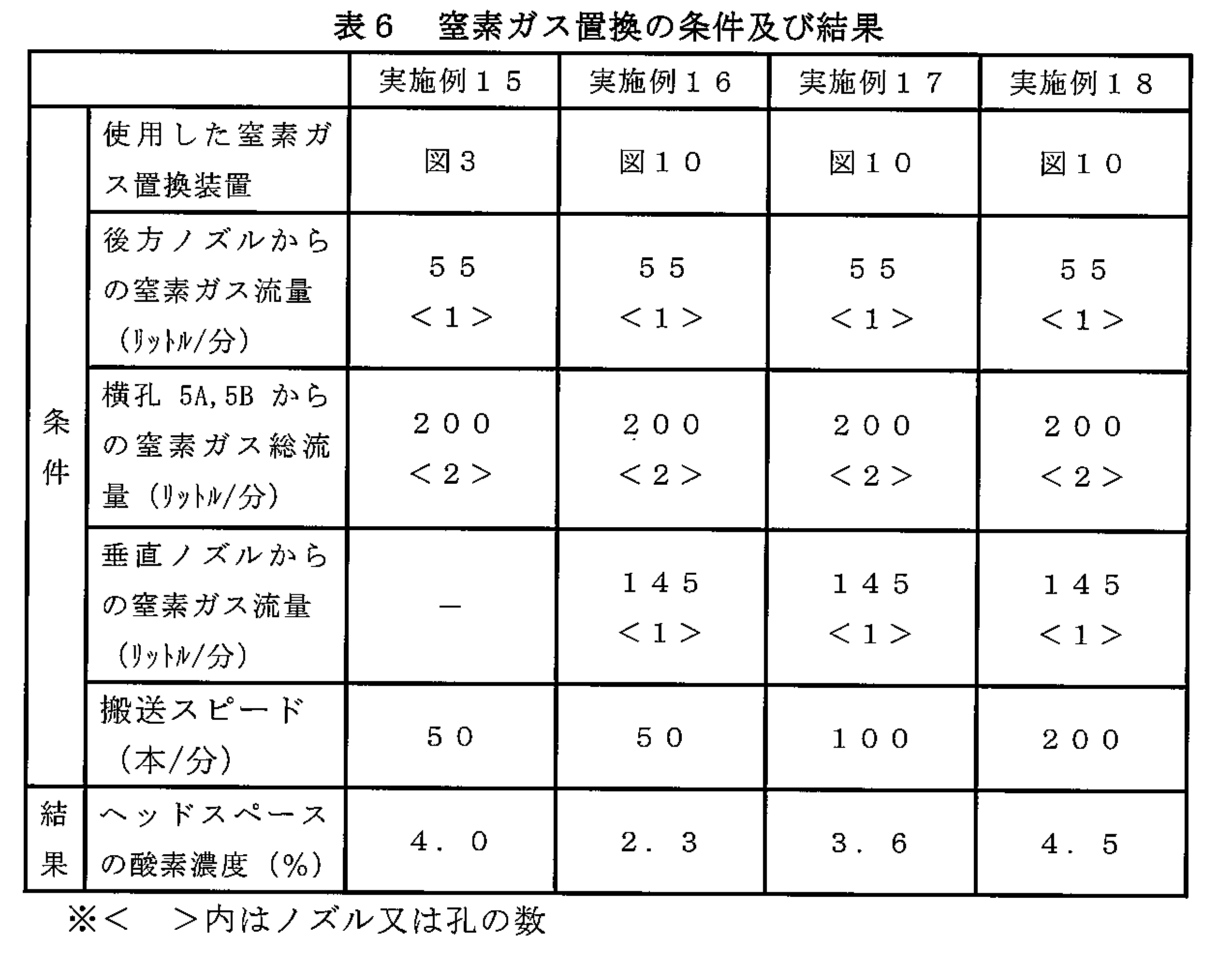 Figure JPOXMLDOC01-appb-T000006