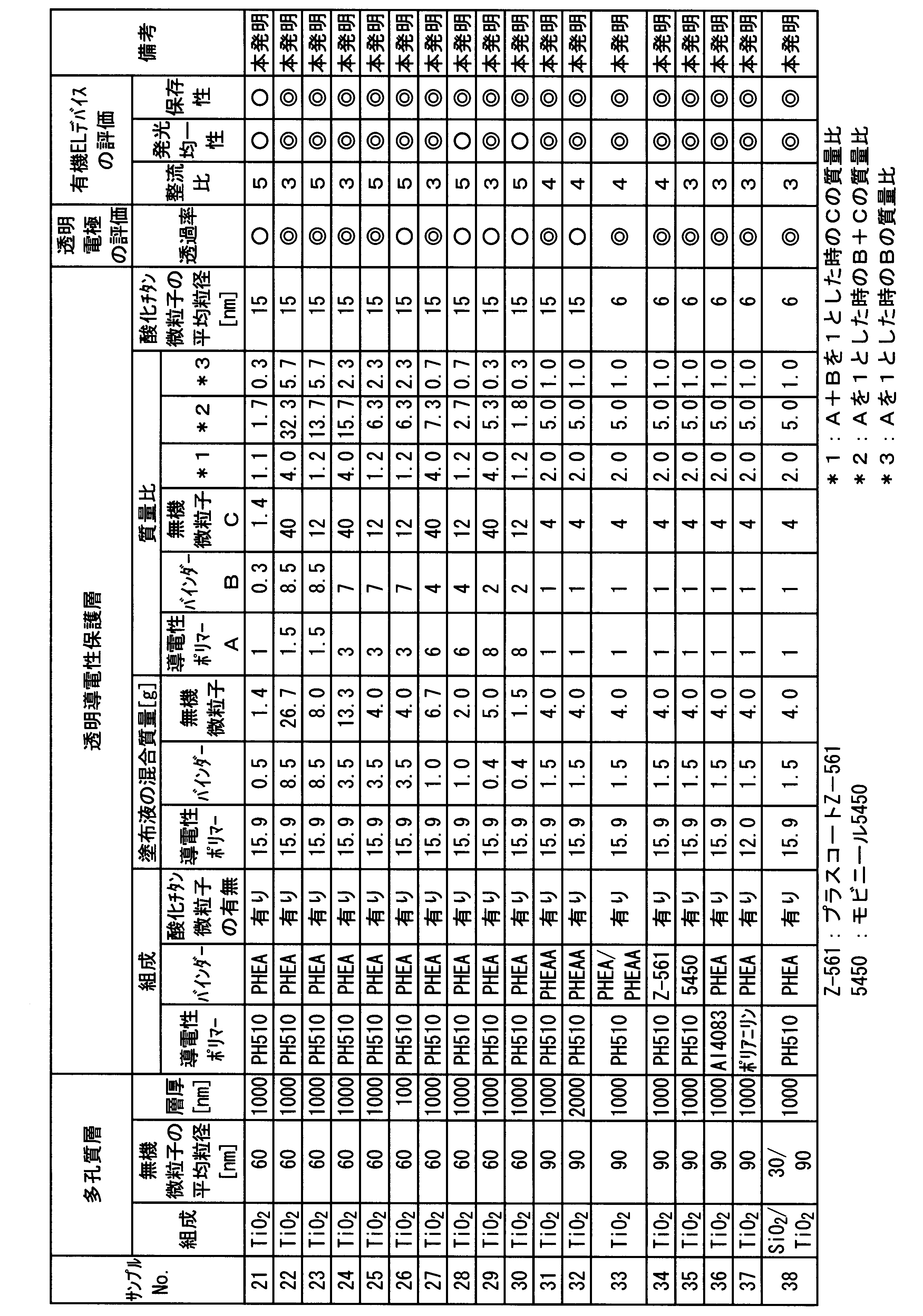 Figure JPOXMLDOC01-appb-T000007