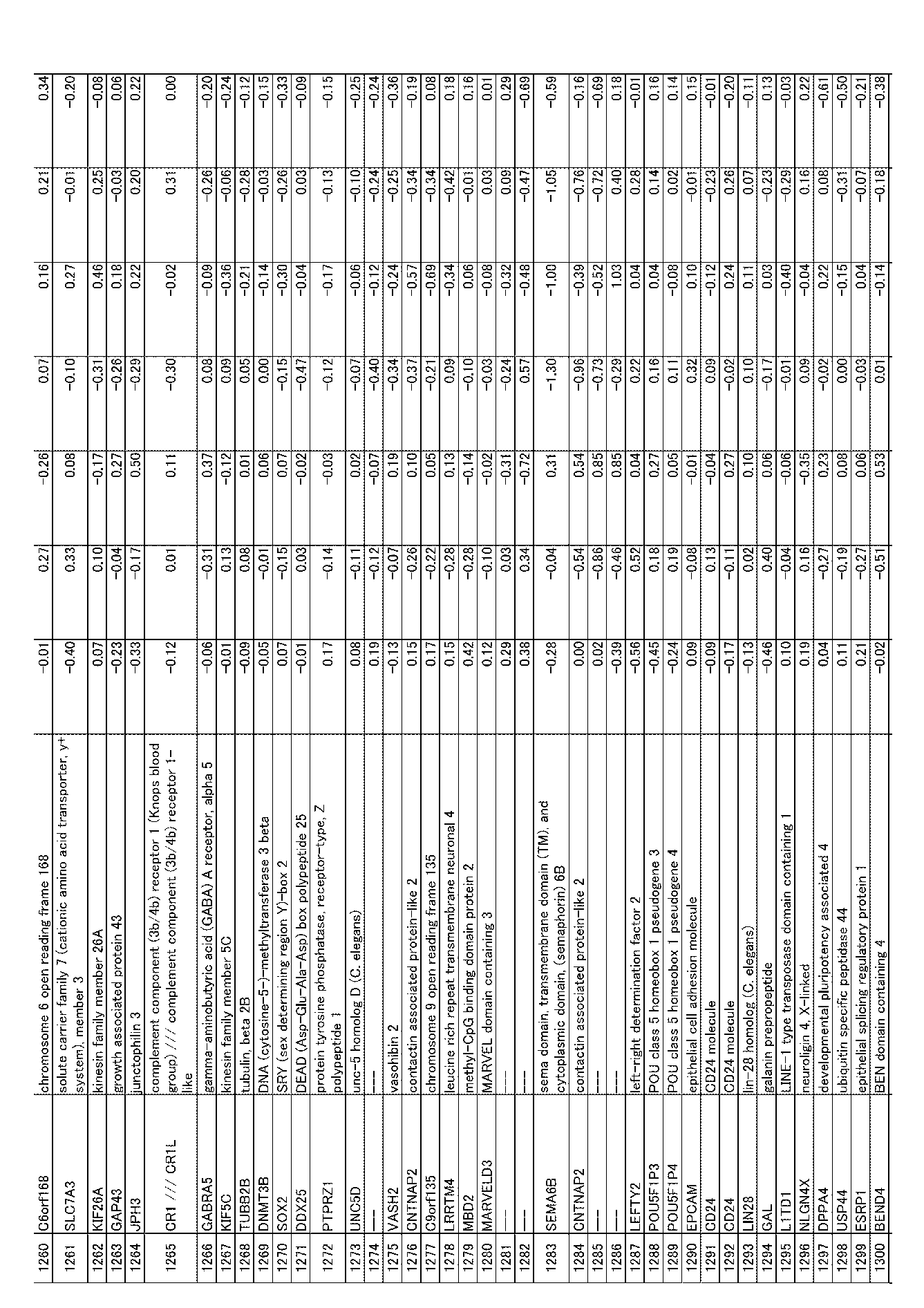 Figure JPOXMLDOC01-appb-I000032