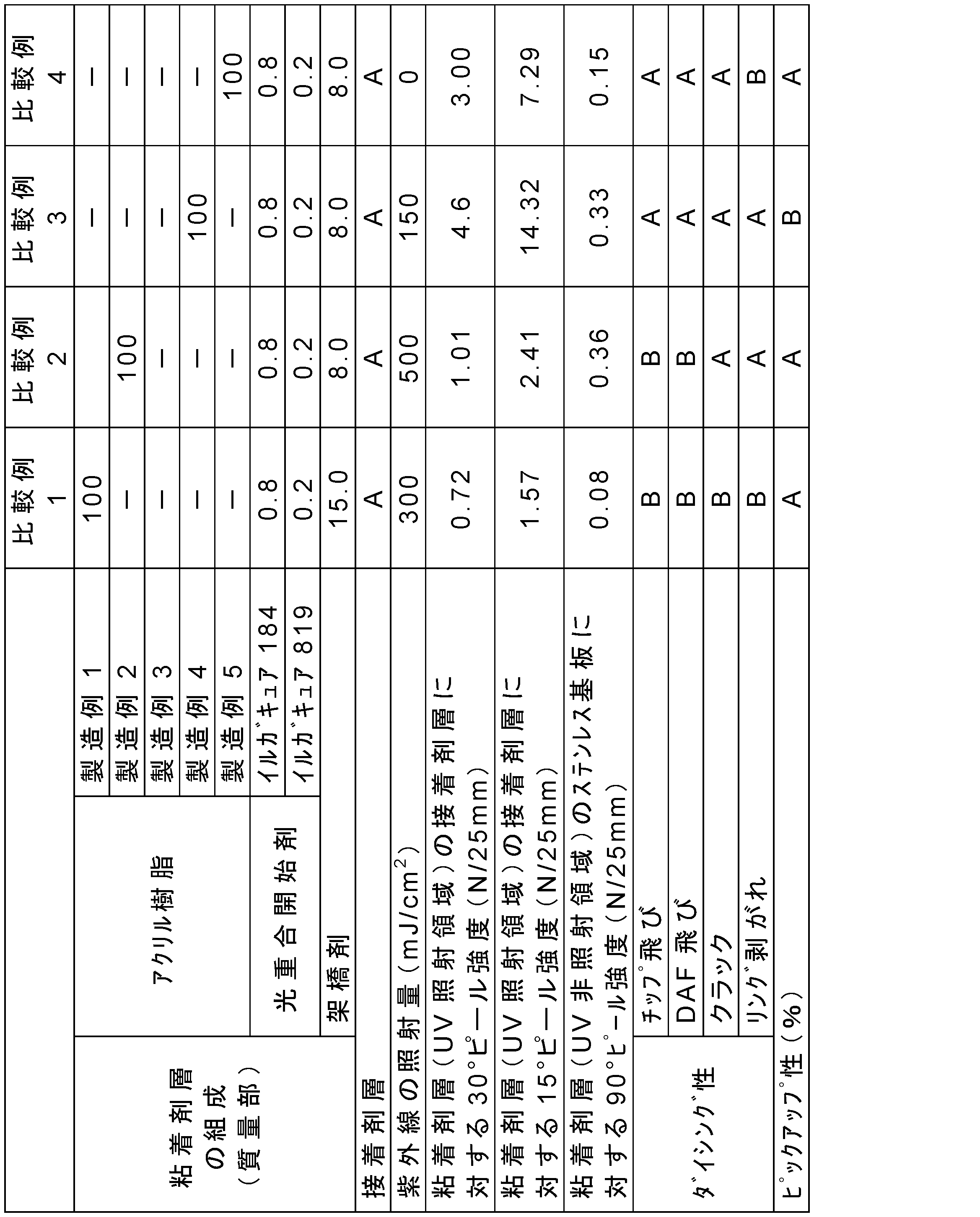 Figure JPOXMLDOC01-appb-T000003