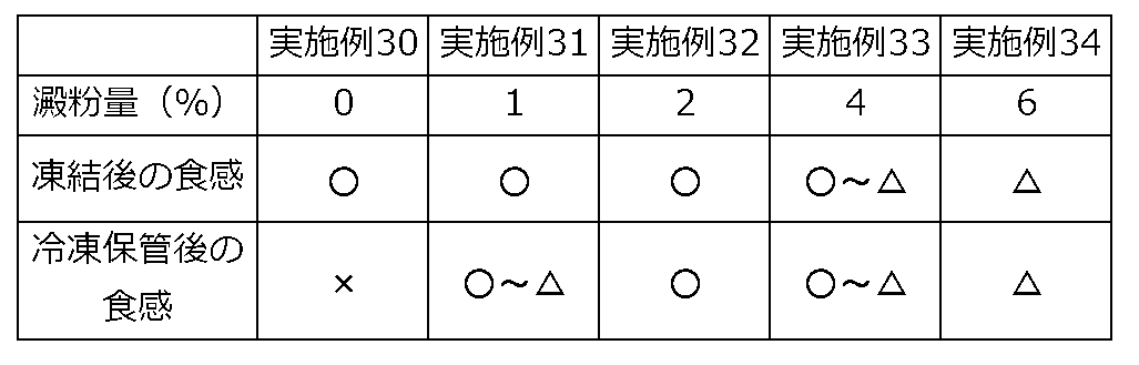 Figure JPOXMLDOC01-appb-I000006