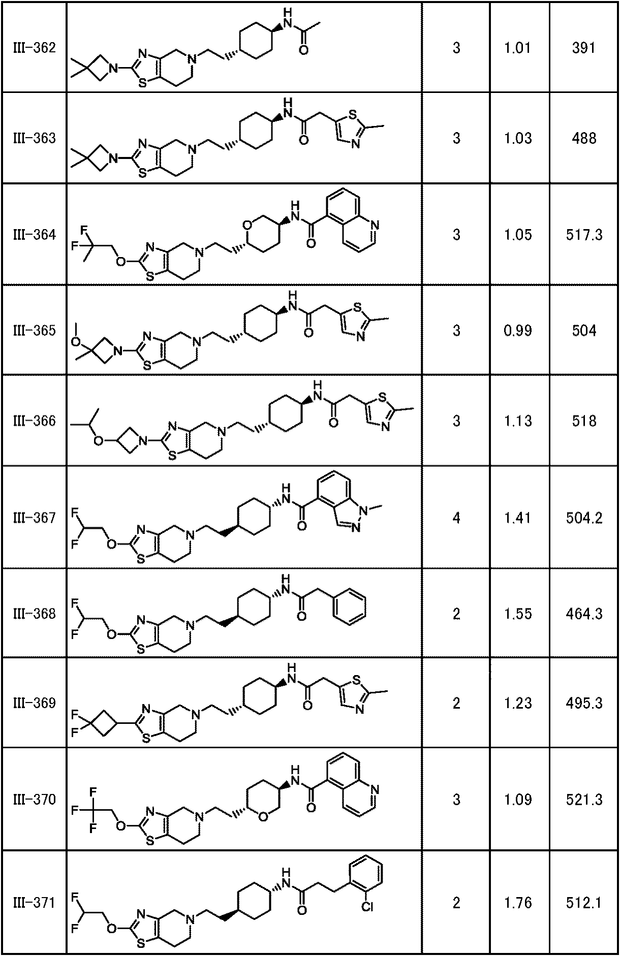 Figure JPOXMLDOC01-appb-T000265