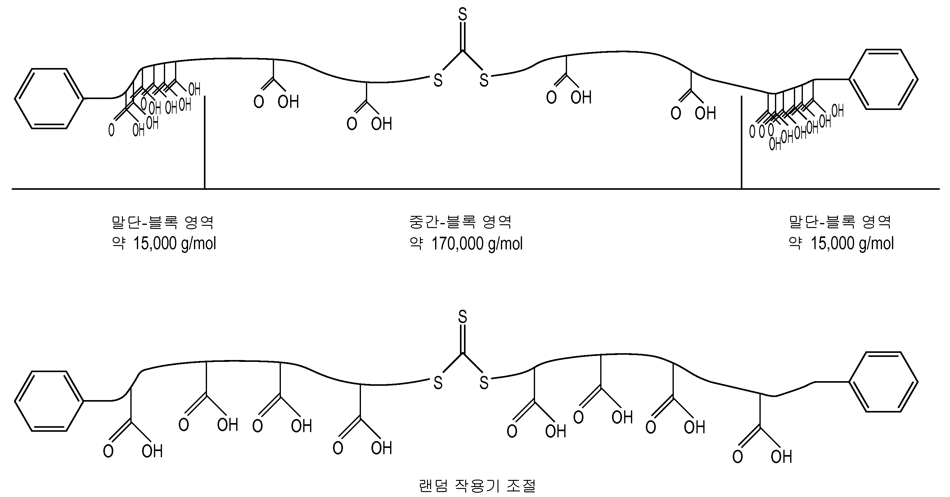 KR101849686B1 - Ordered architectures in acrylic polymers - Google Patents