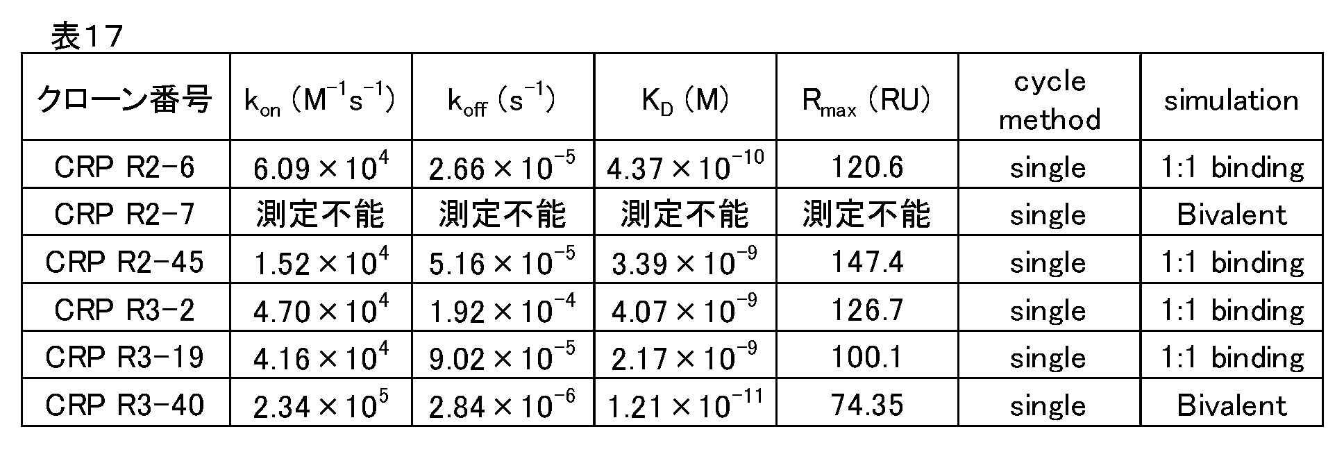 Figure JPOXMLDOC01-appb-T000038