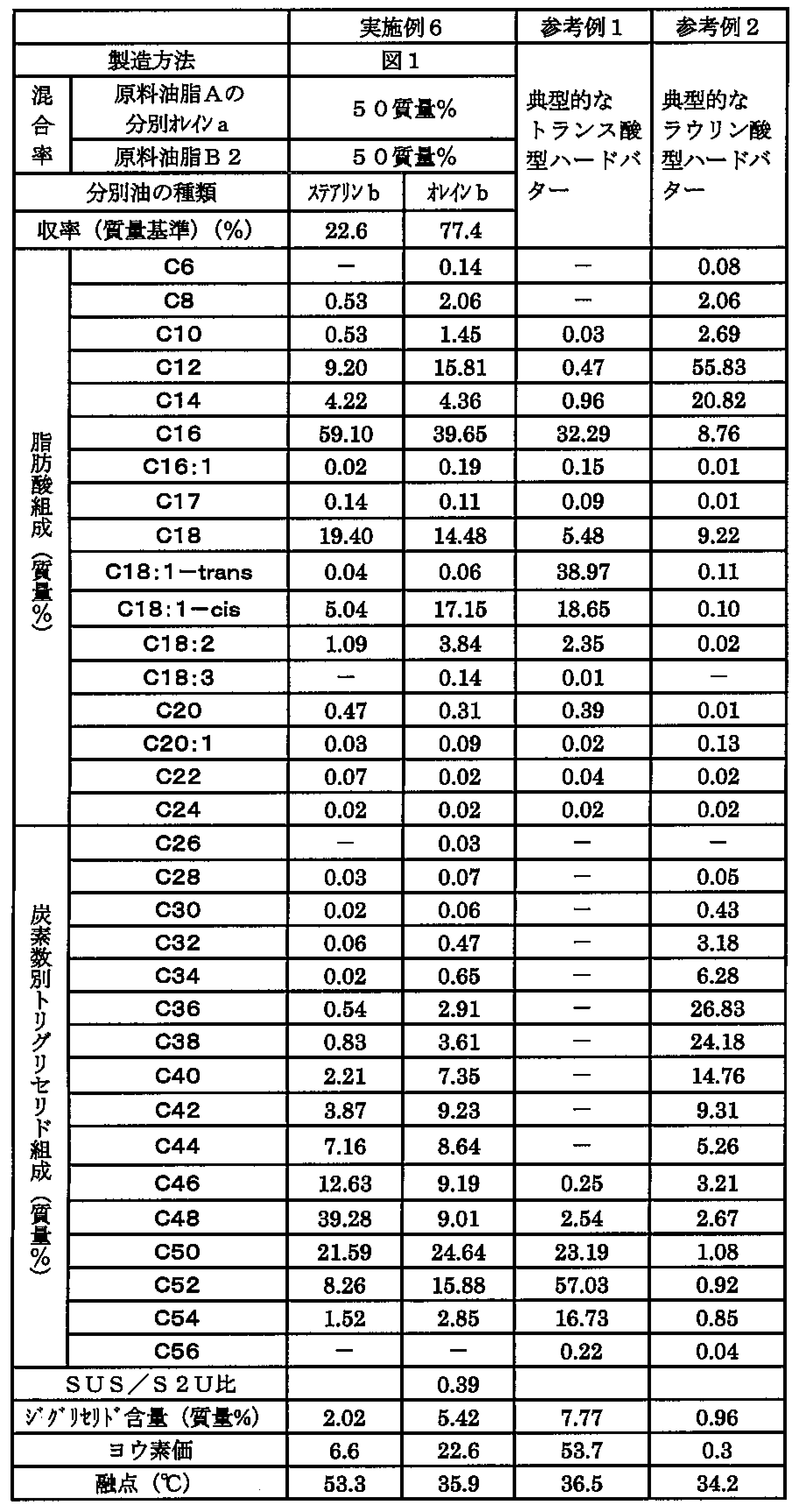 Figure JPOXMLDOC01-appb-T000003