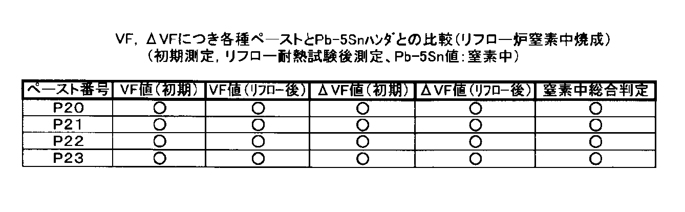 Figure JPOXMLDOC01-appb-T000015