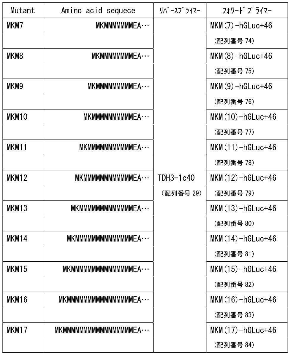 Figure JPOXMLDOC01-appb-T000005