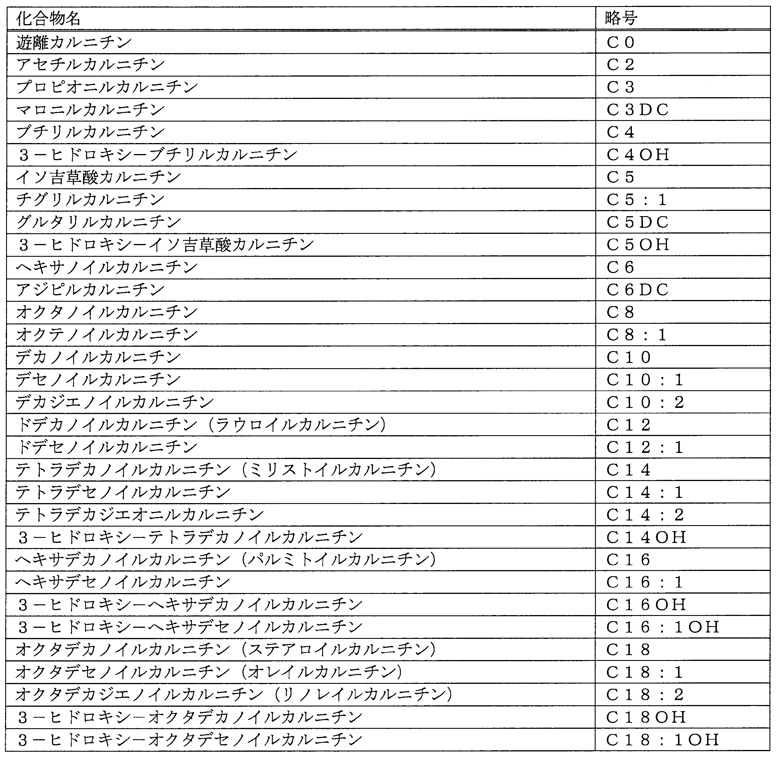 Figure JPOXMLDOC01-appb-T000002