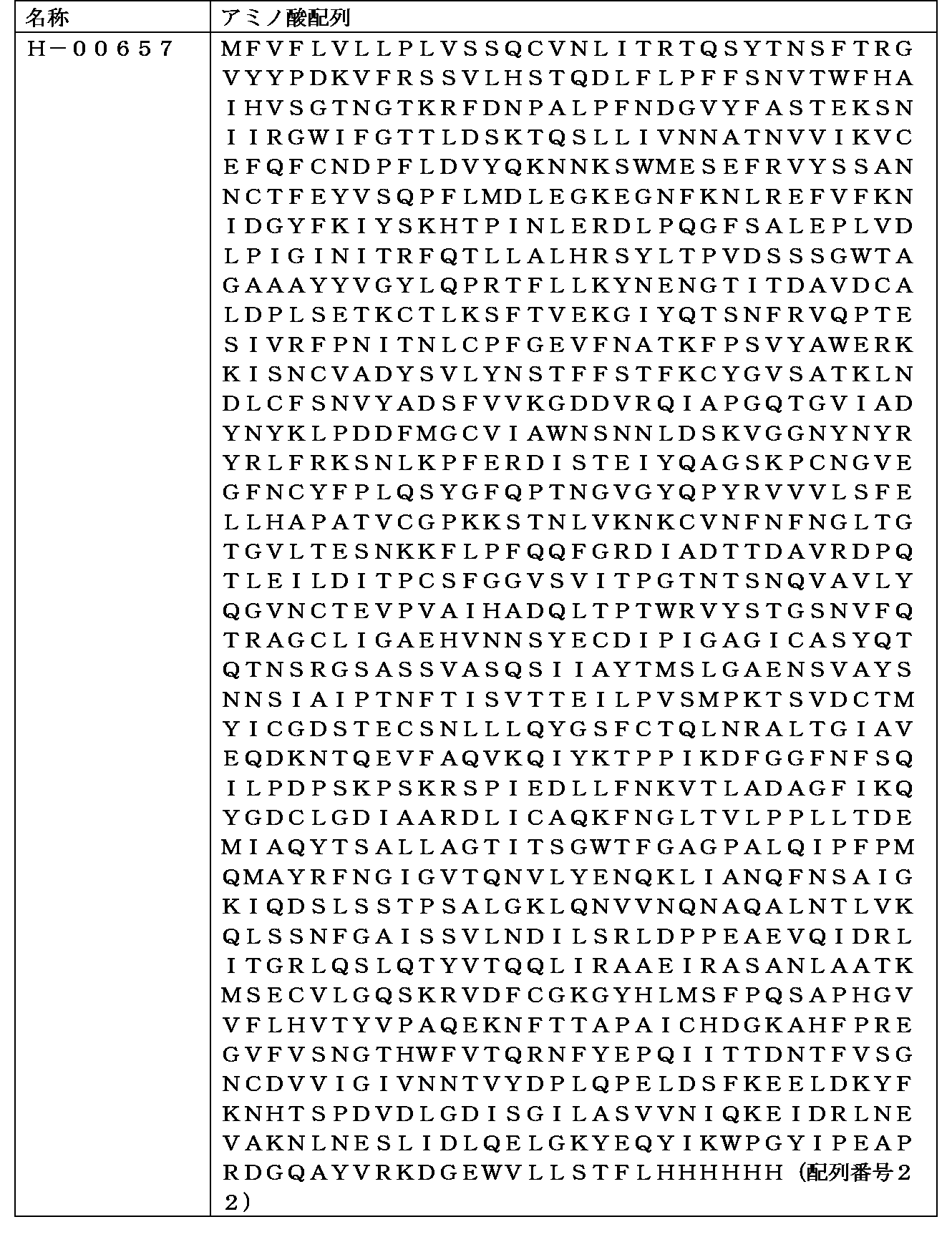 Figure JPOXMLDOC01-appb-T000014